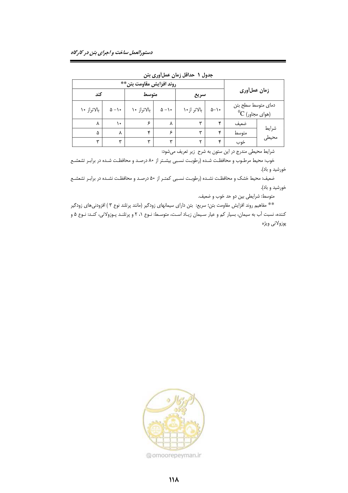 صفحه 138 از 189