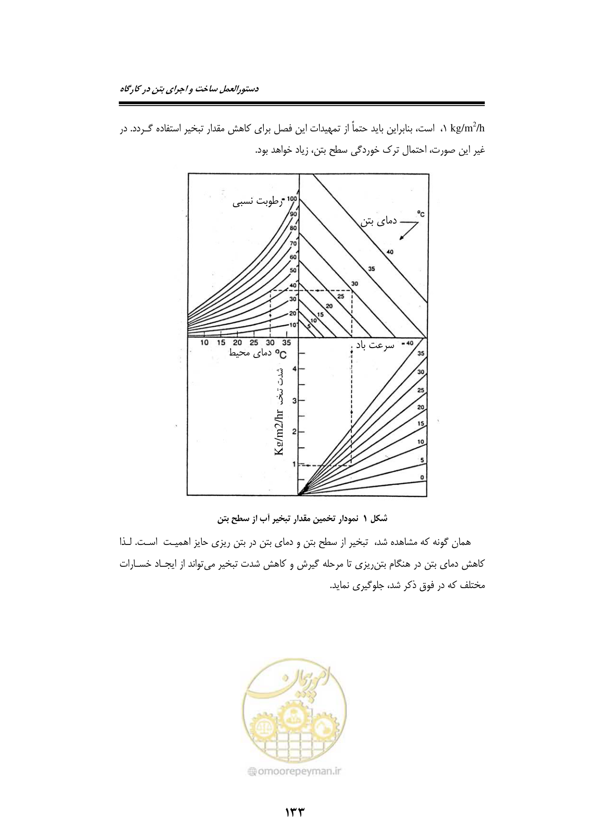صفحه 153 از 189