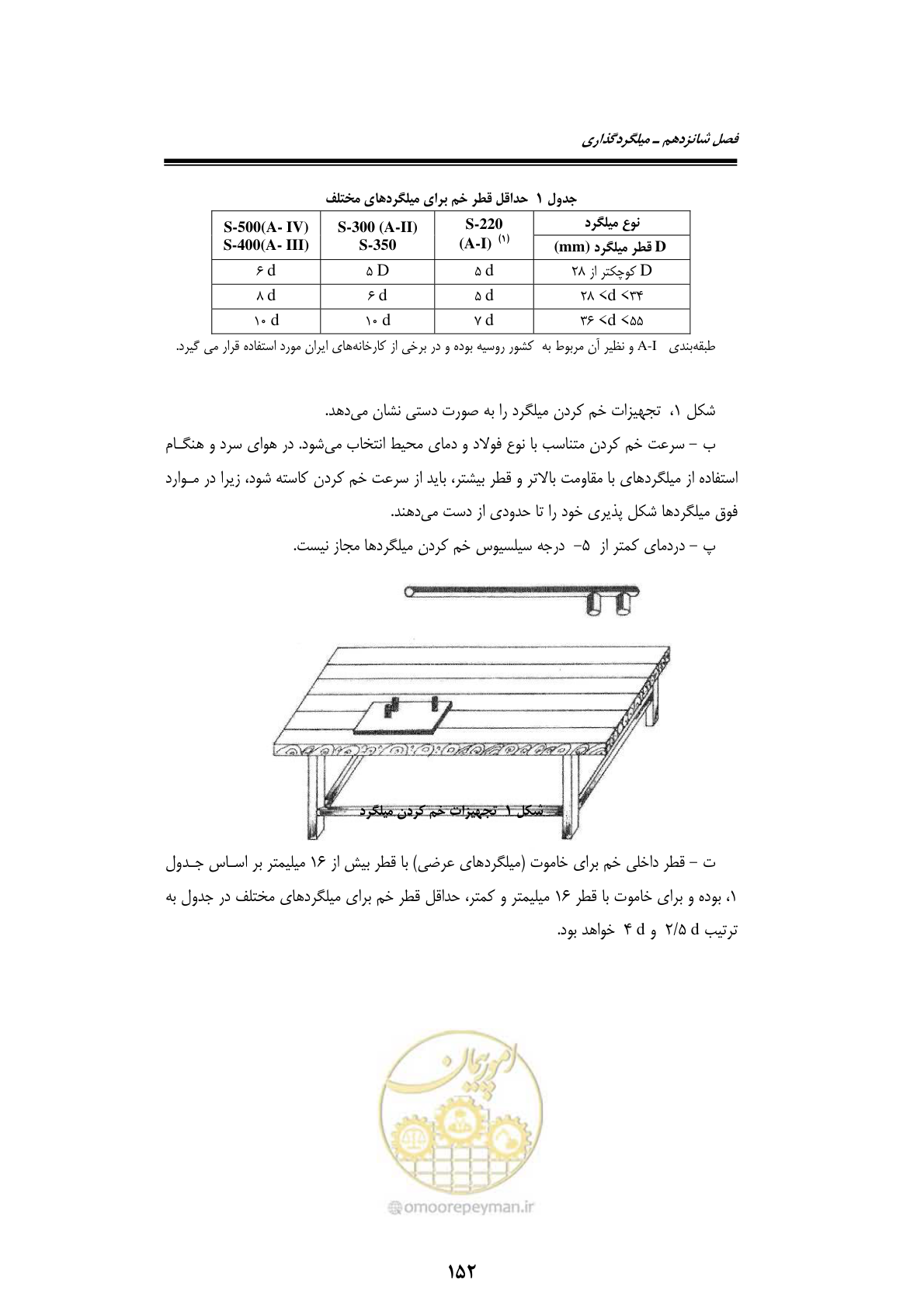 صفحه 172 از 189