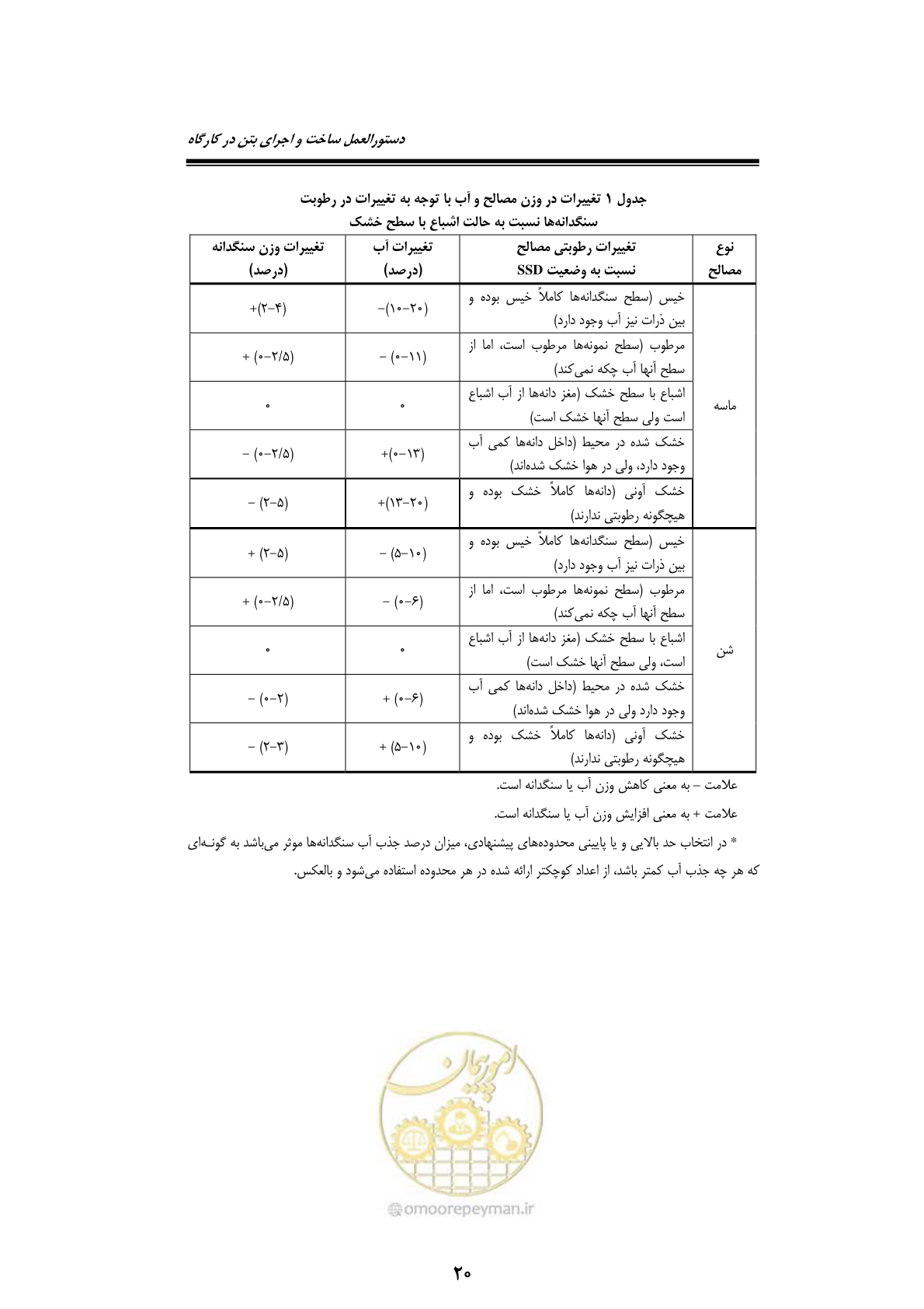 صفحه 40 از 189