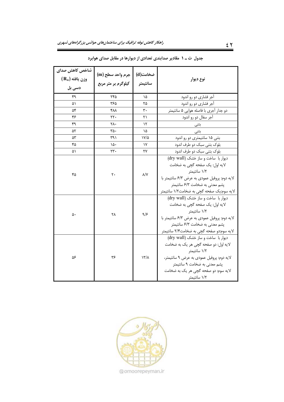 صفحه 54 از 69