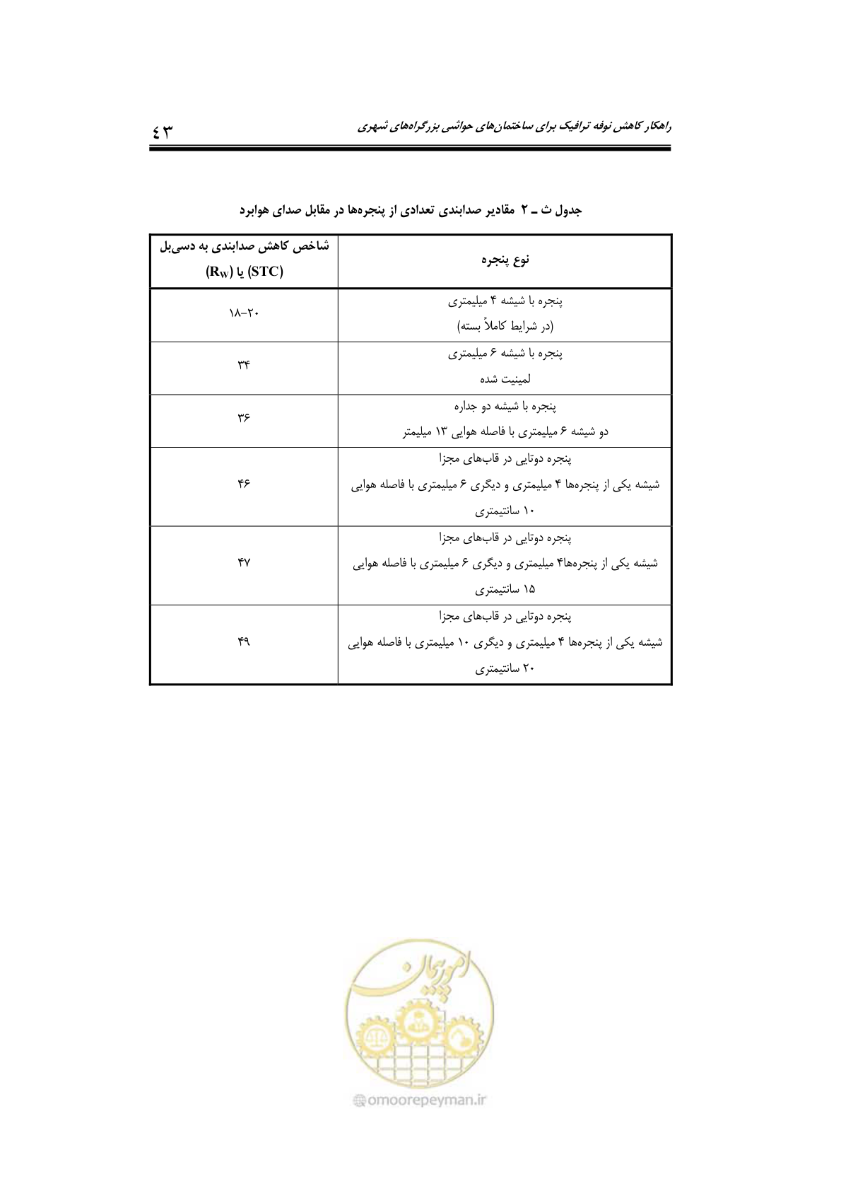 صفحه 55 از 69