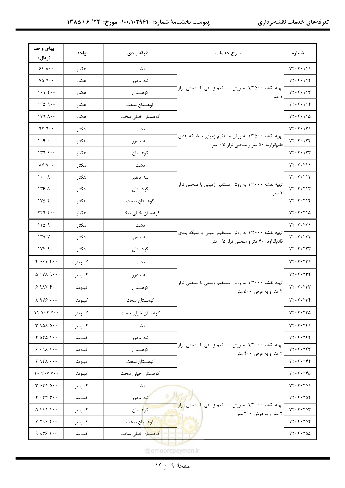 صفحه 10 از 15