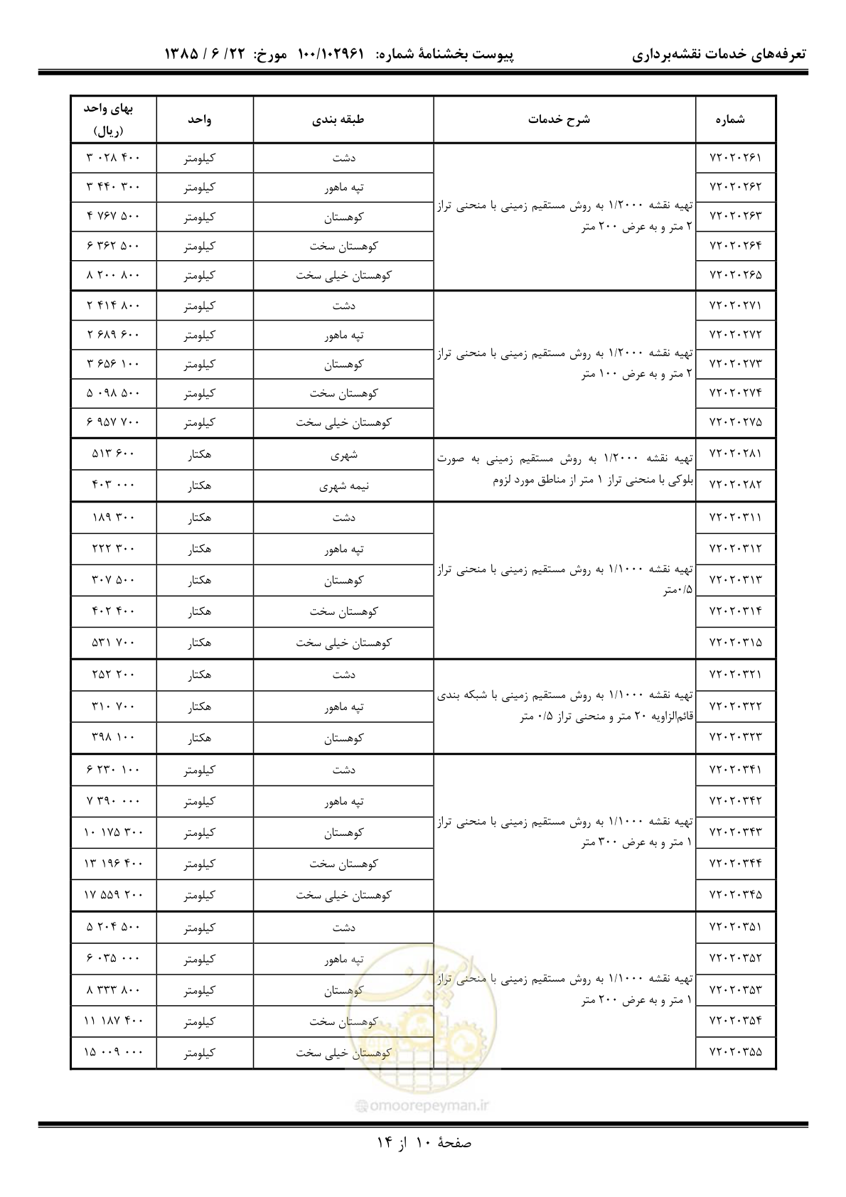 صفحه 11 از 15