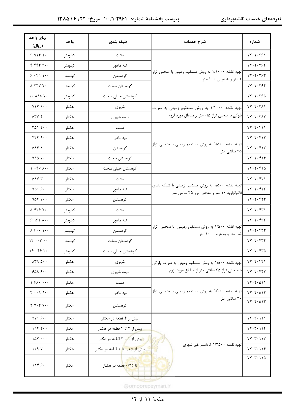 صفحه 12 از 15