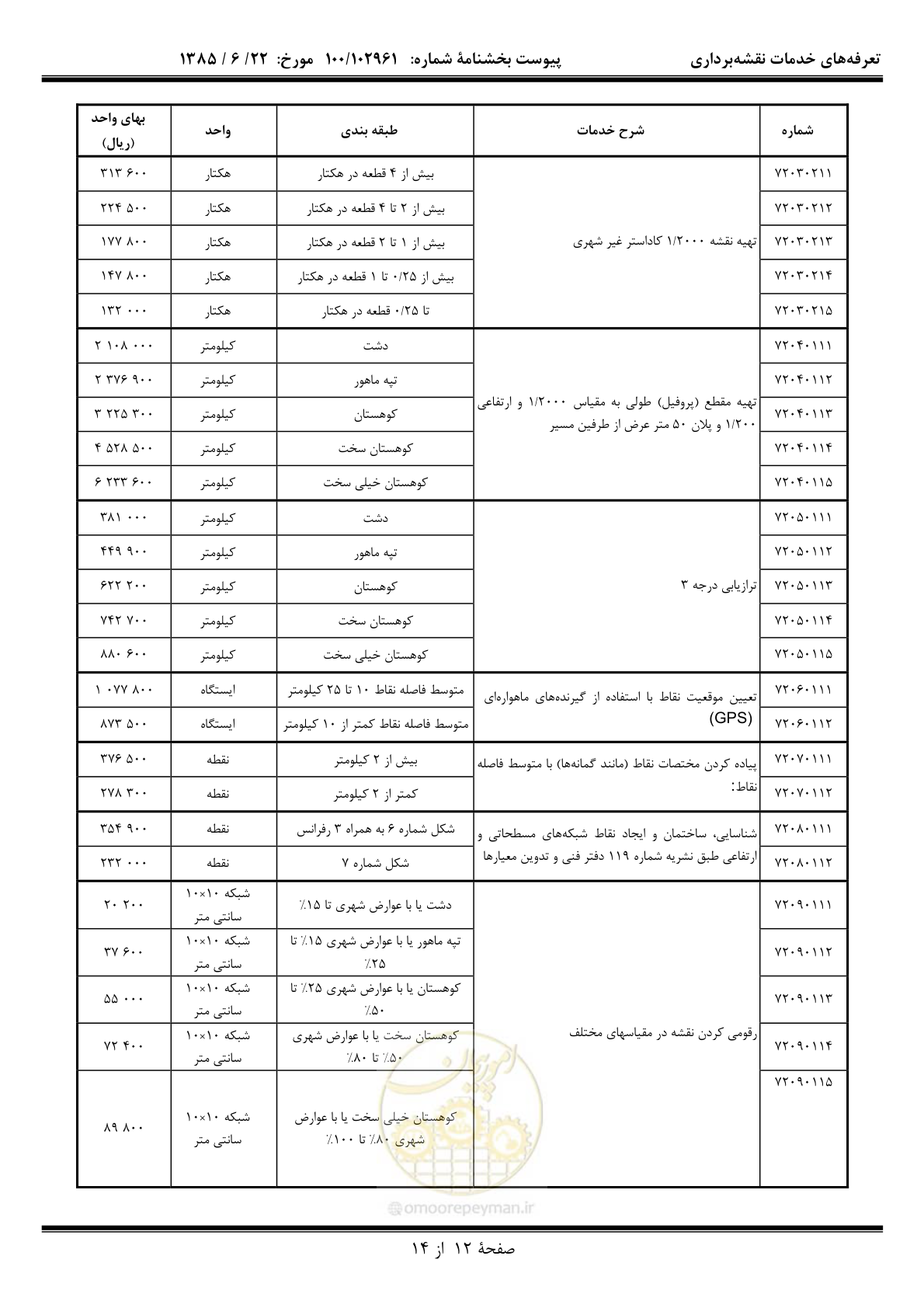 صفحه 13 از 15