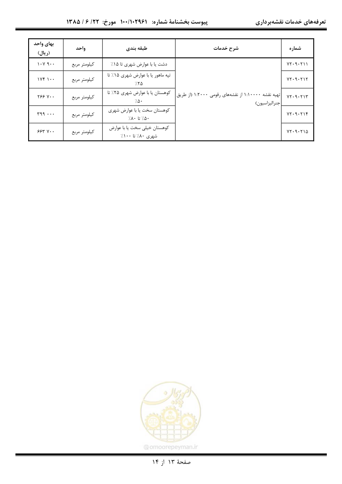 صفحه 14 از 15