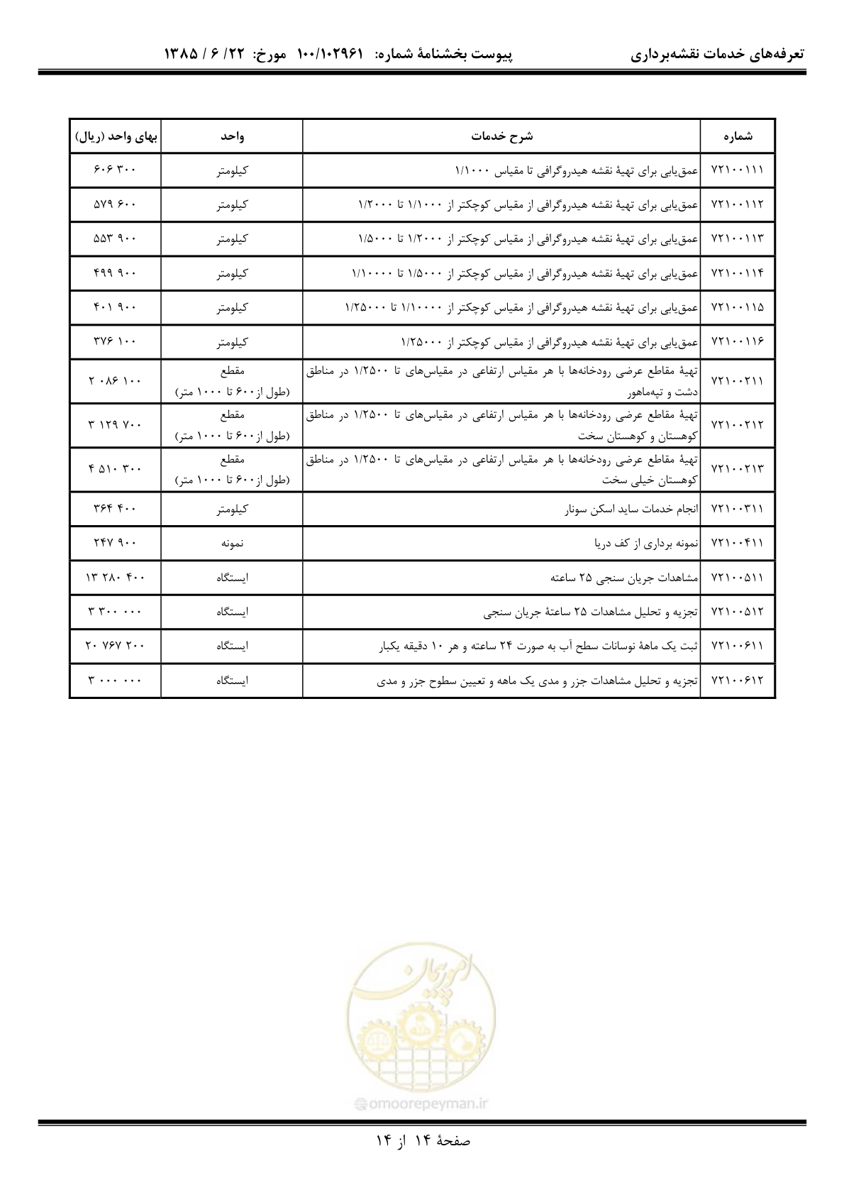 صفحه 15 از 15