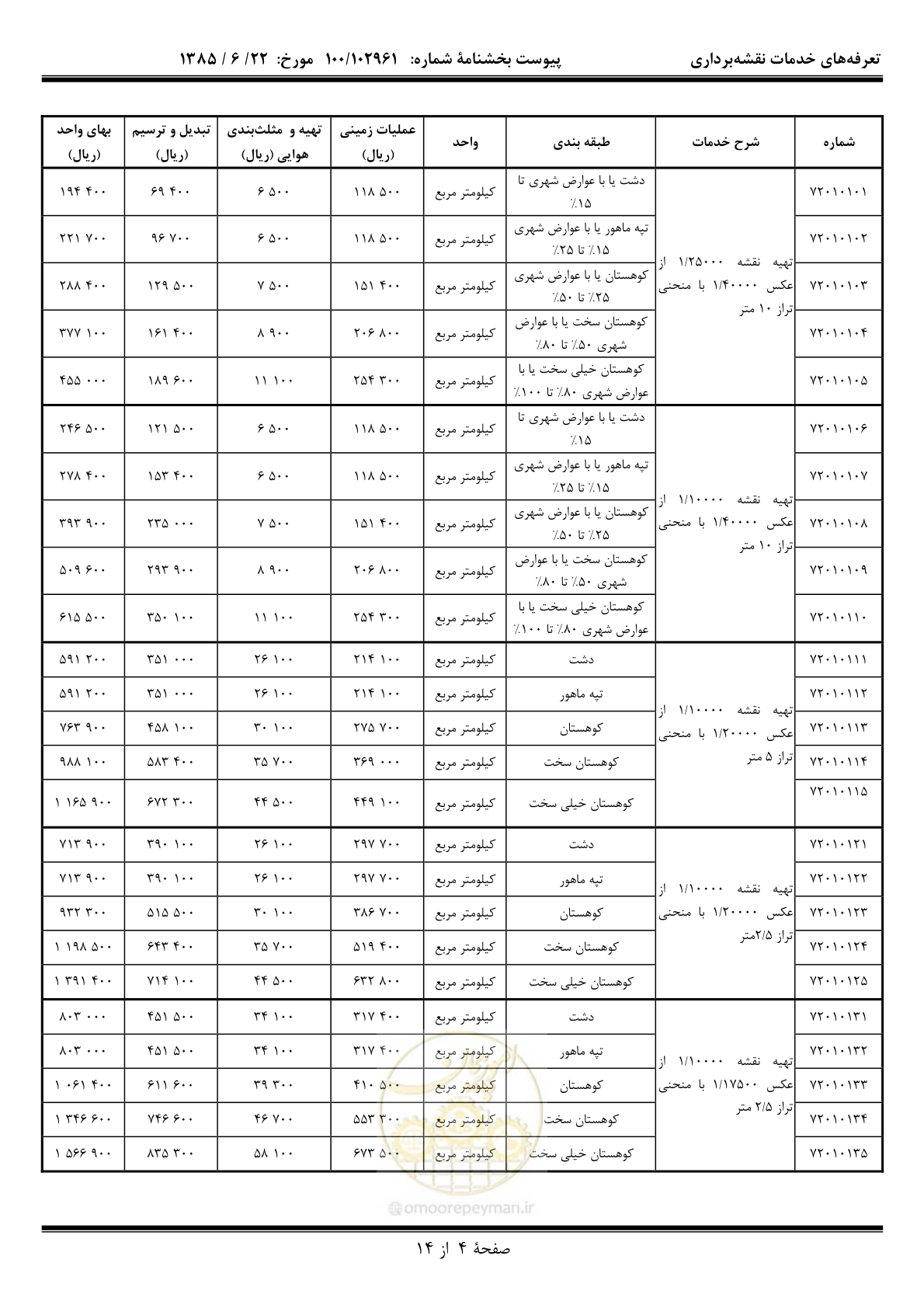 صفحه 5 از 15