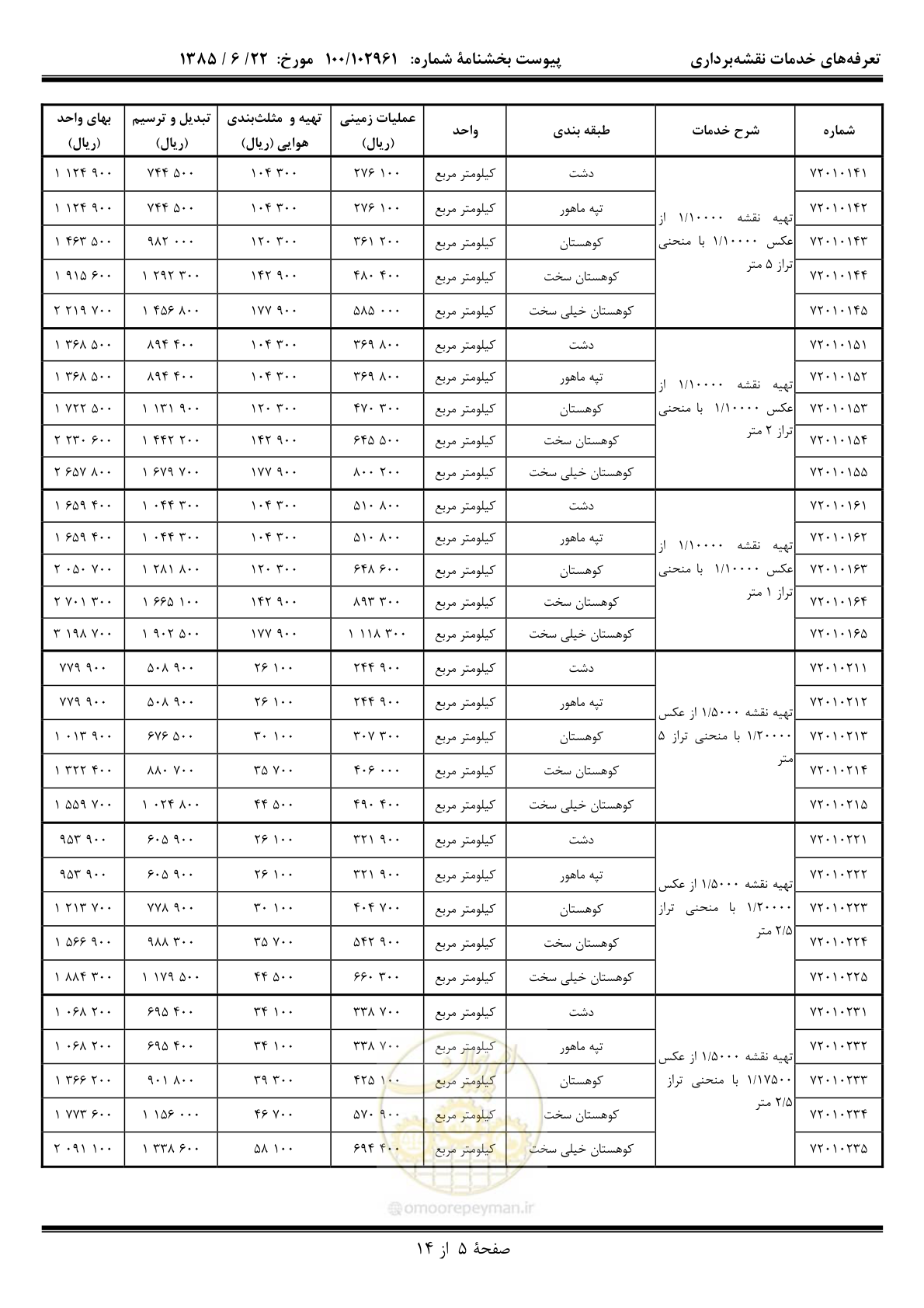 صفحه 6 از 15