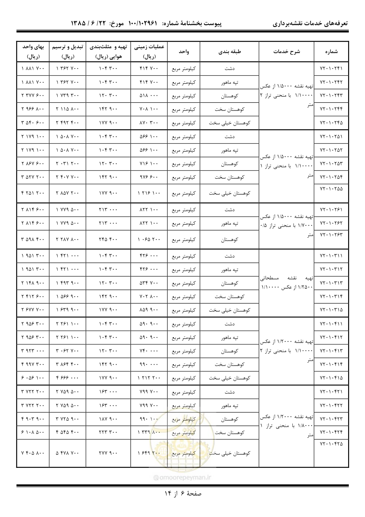 صفحه 7 از 15