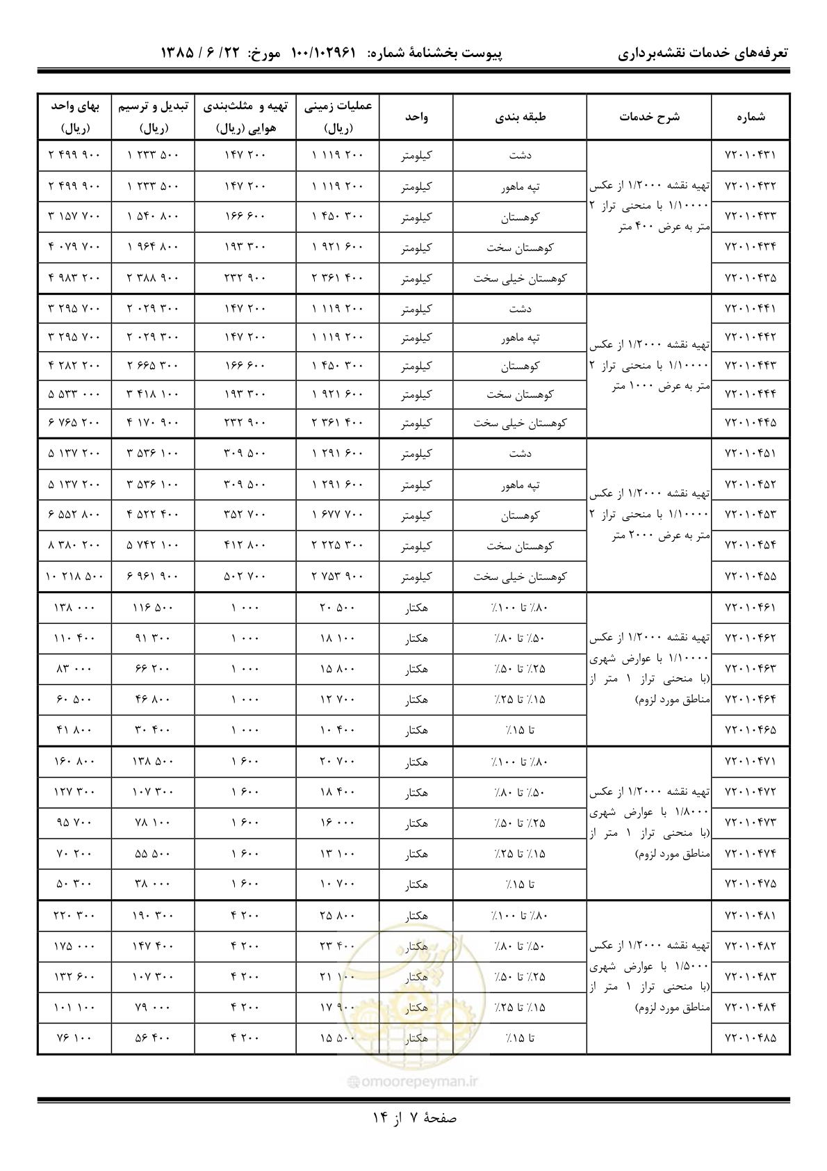 صفحه 8 از 15