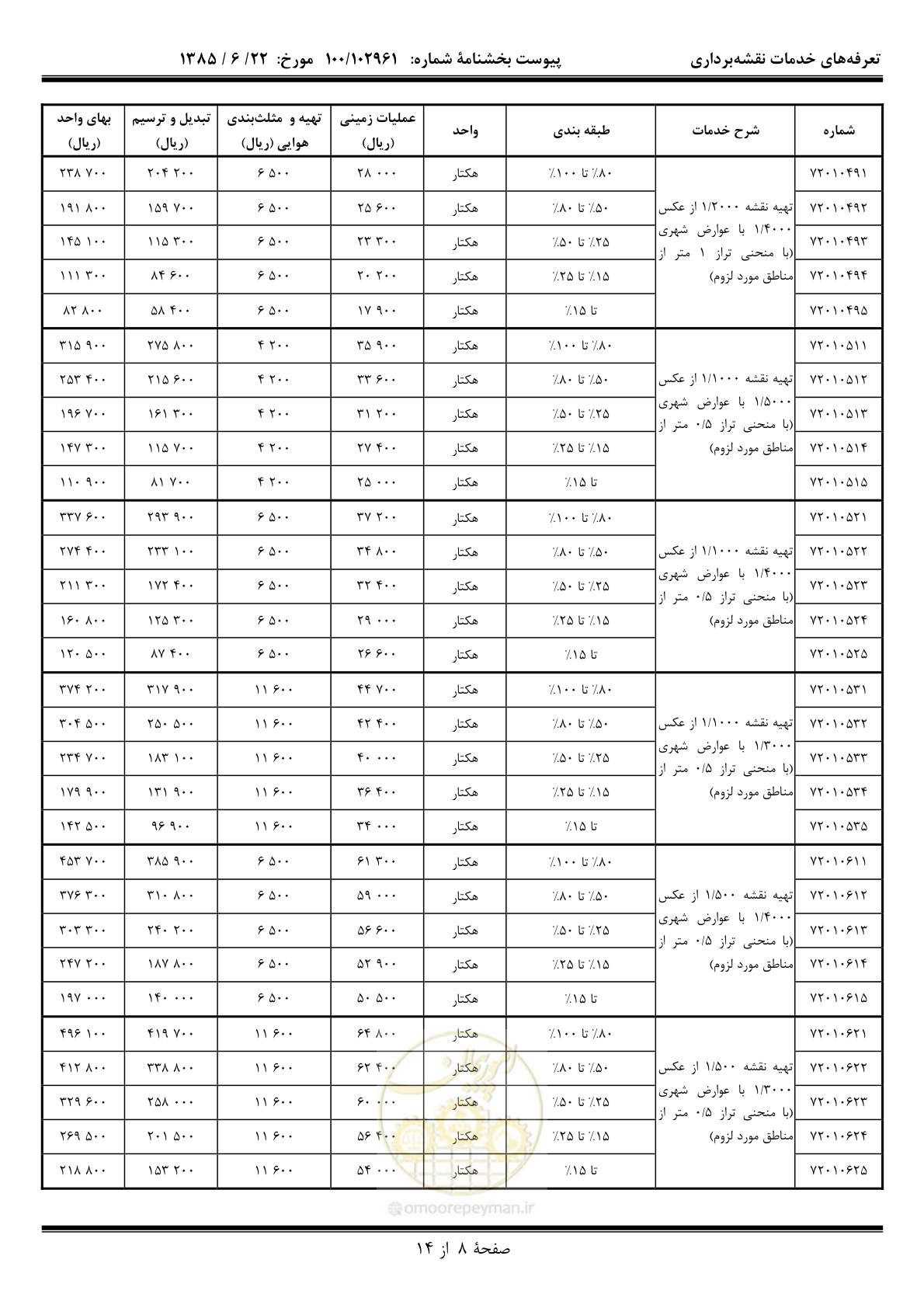 صفحه 9 از 15