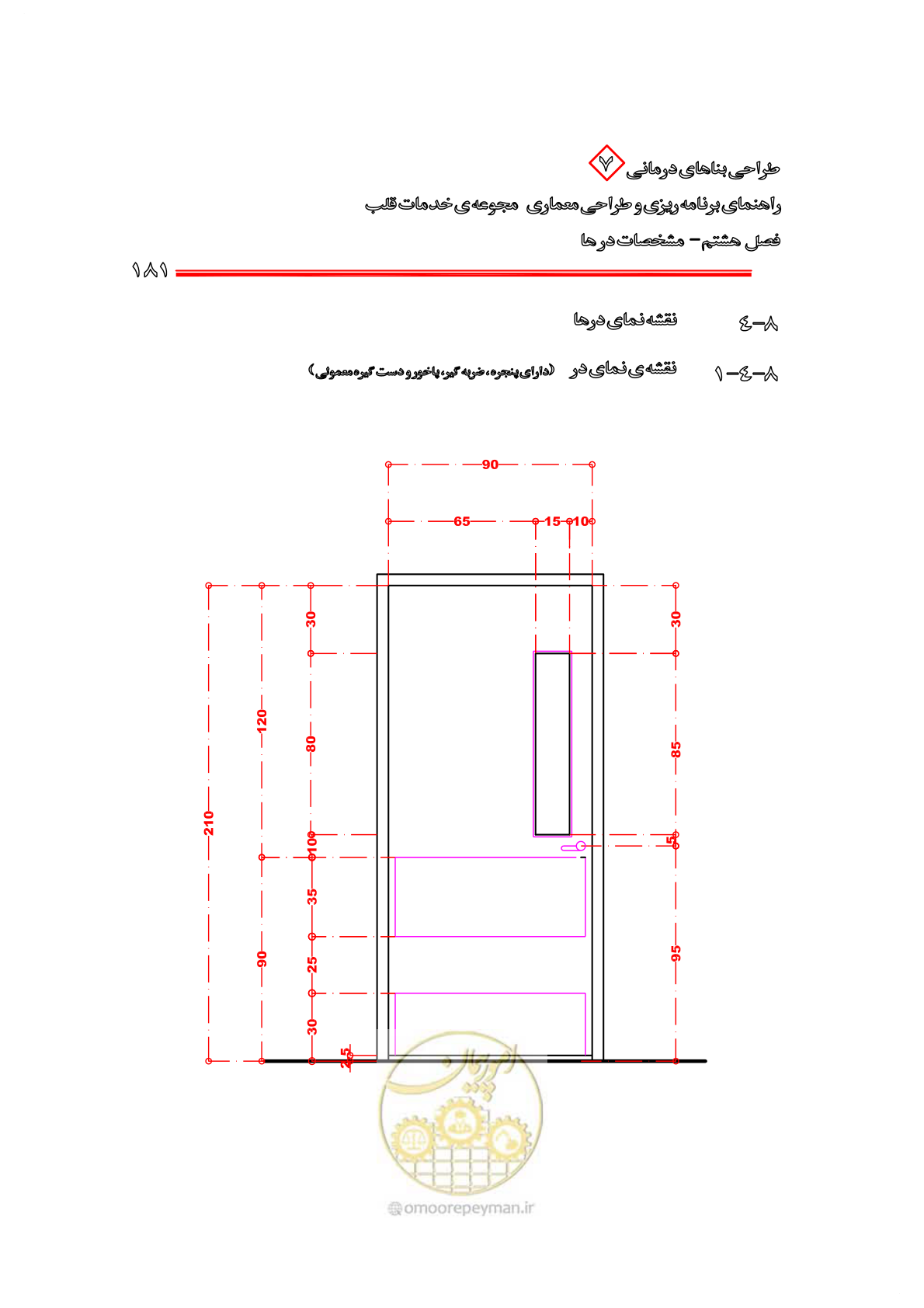 صفحه 177 از 203