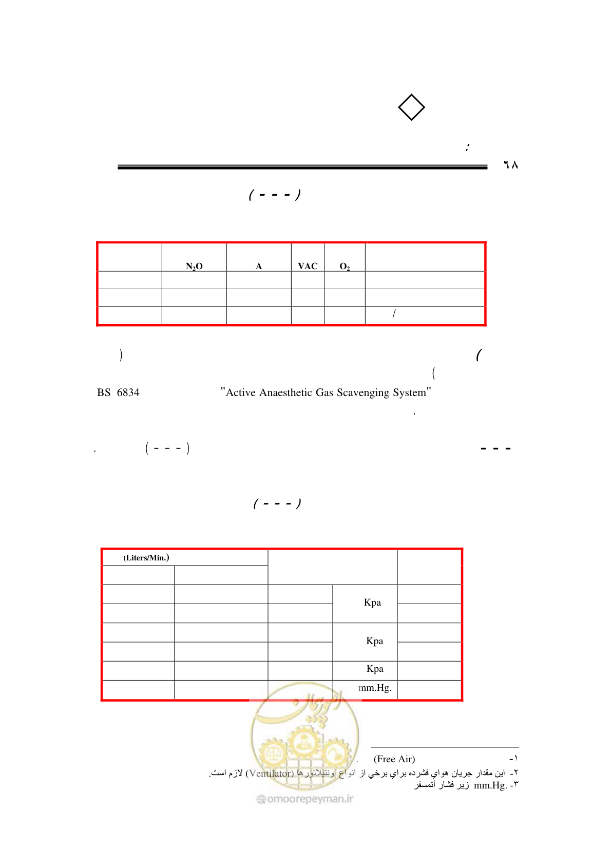 صفحه 64 از 109