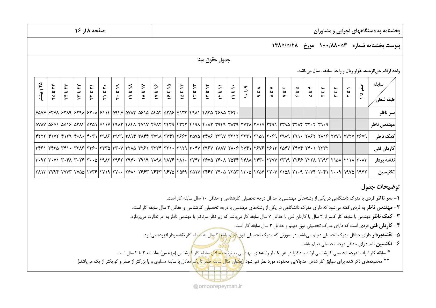 صفحه 9 از 17