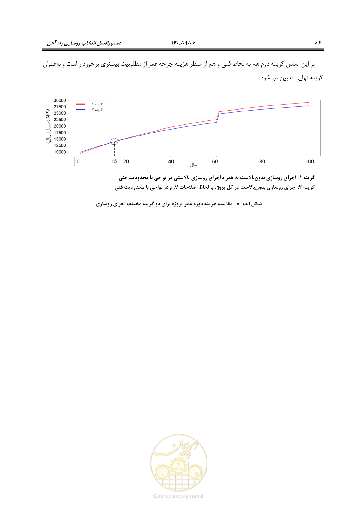 صفحه 100 از 113