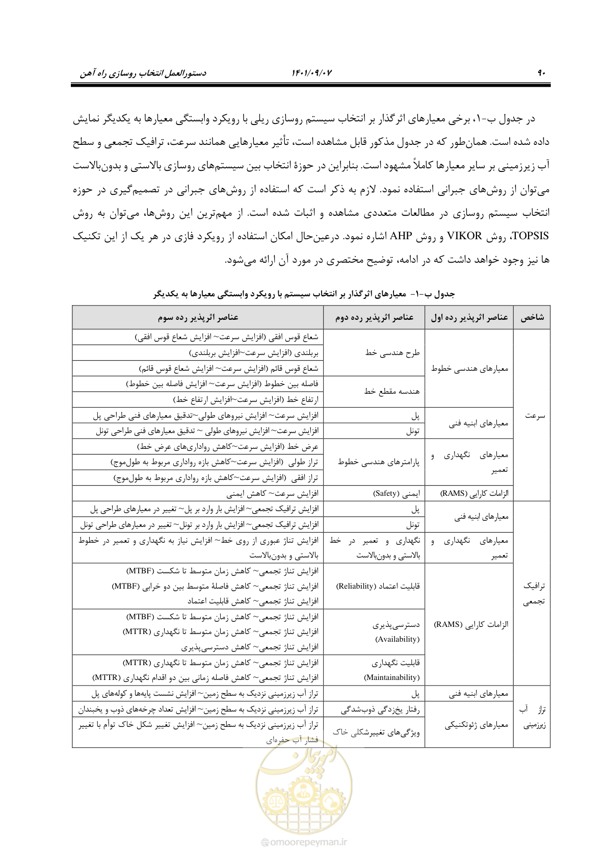 صفحه 106 از 113