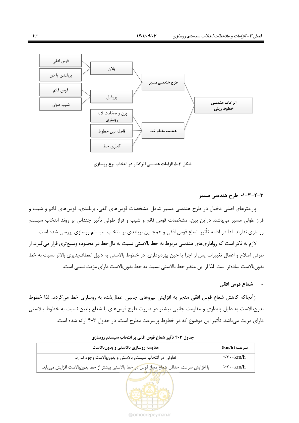 صفحه 39 از 113