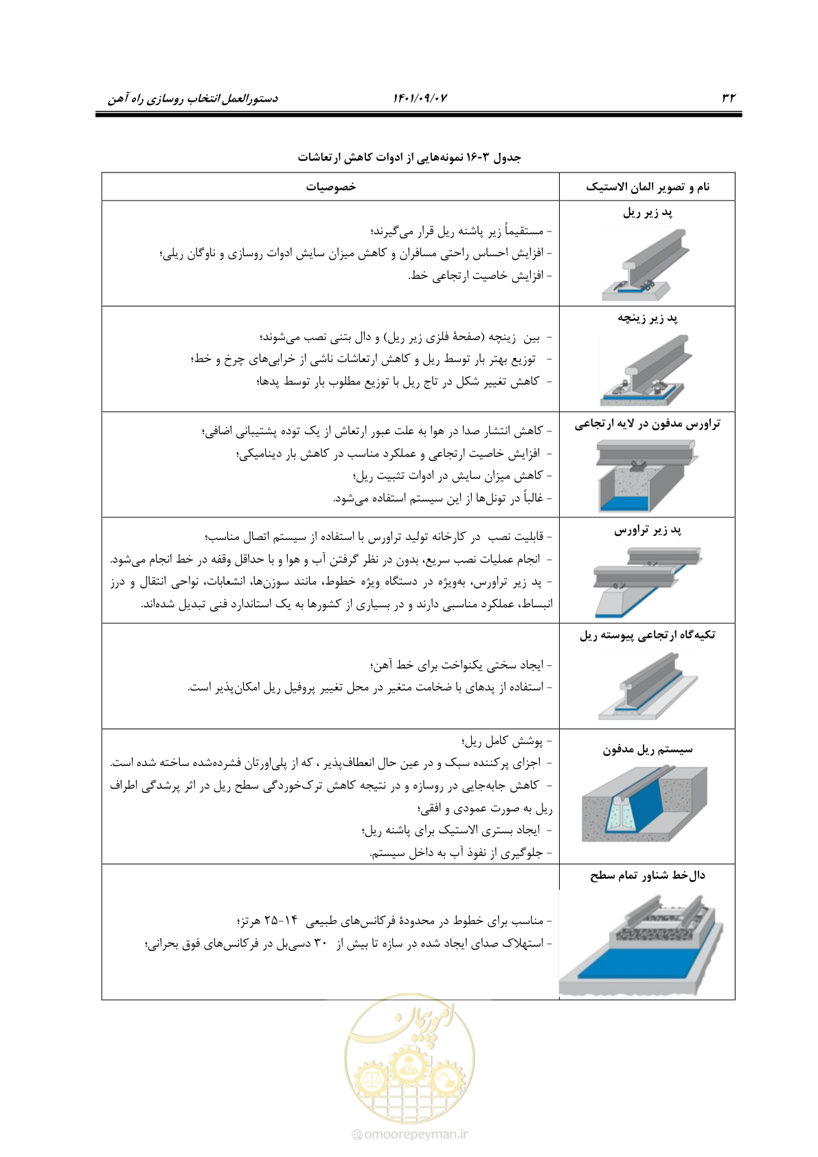 صفحه 48 از 113