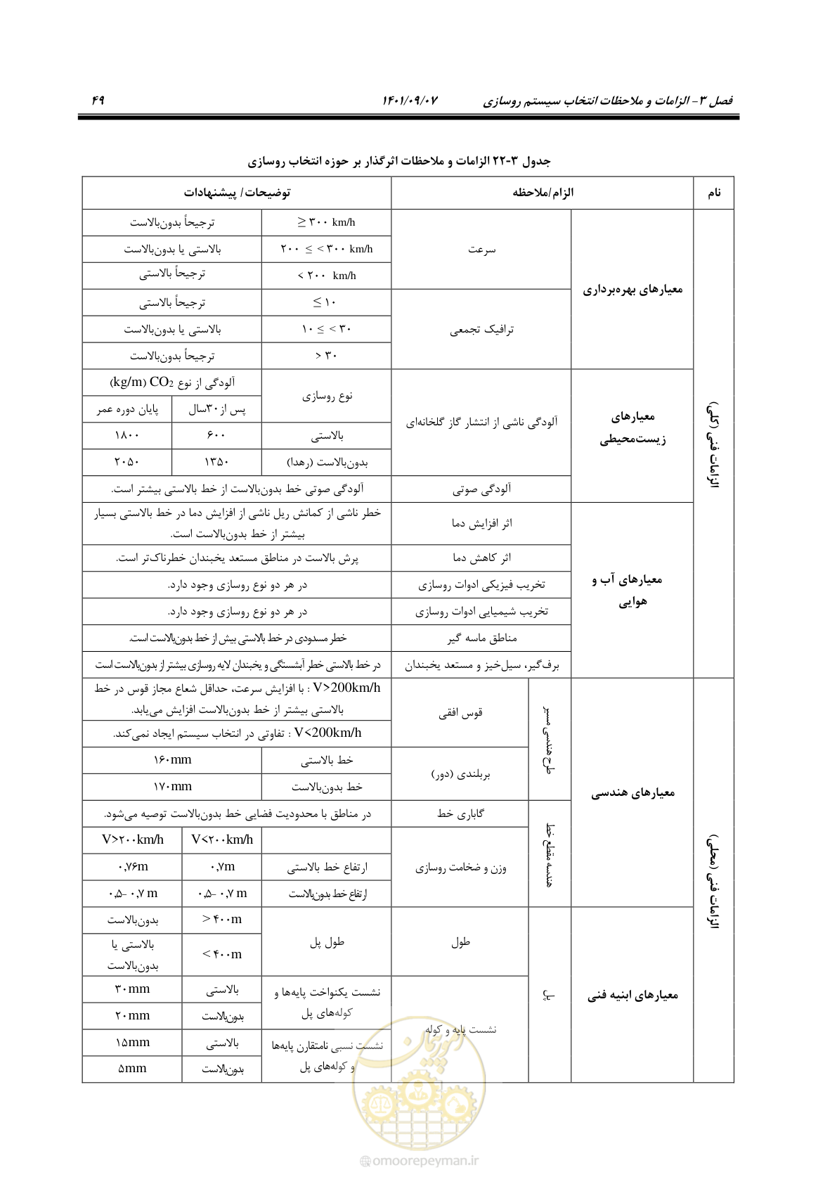 صفحه 65 از 113