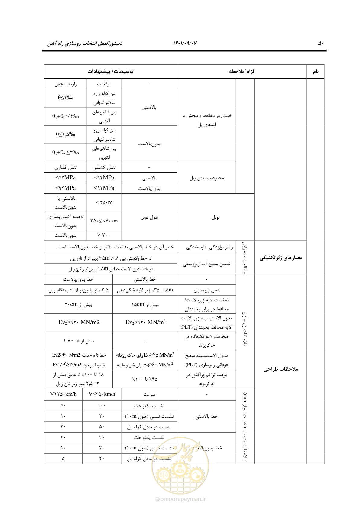 صفحه 66 از 113
