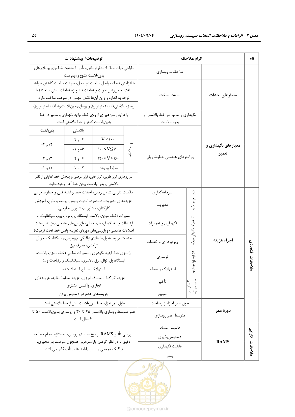 صفحه 67 از 113