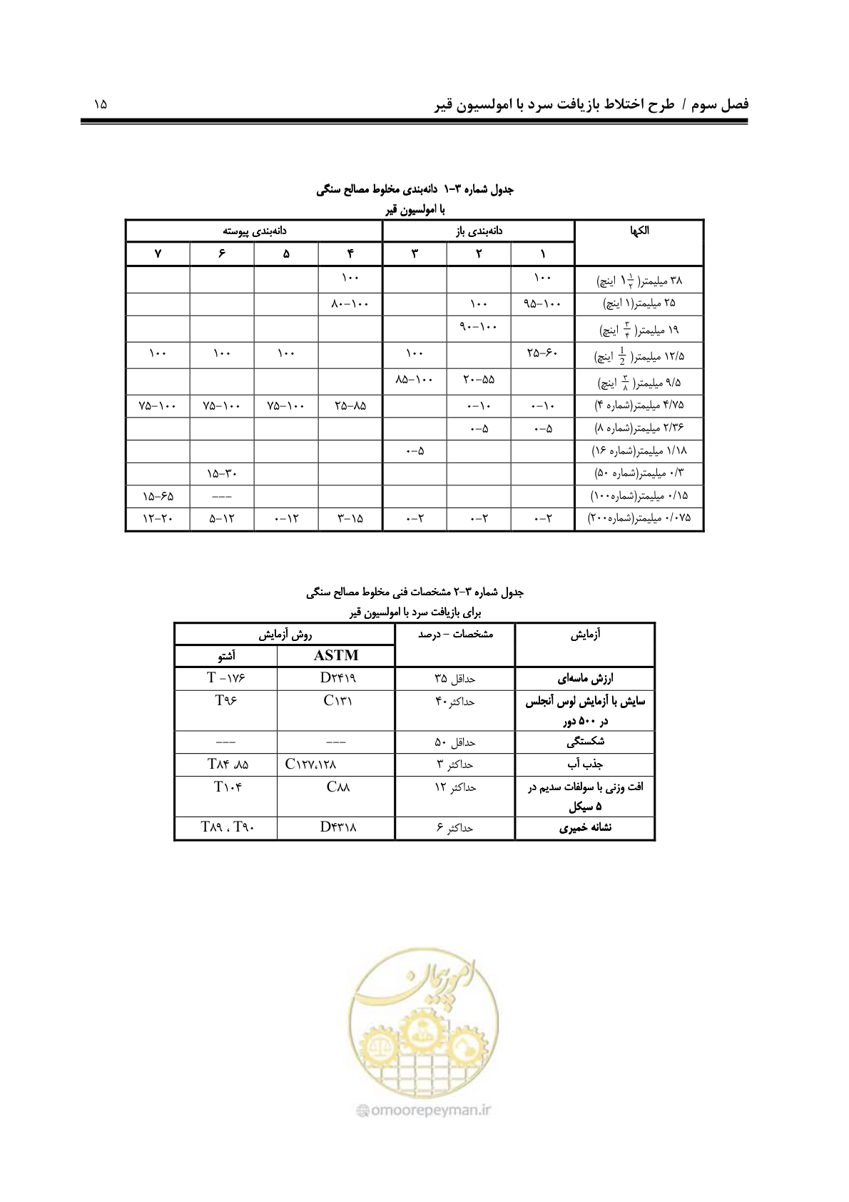 صفحه 26 از 115