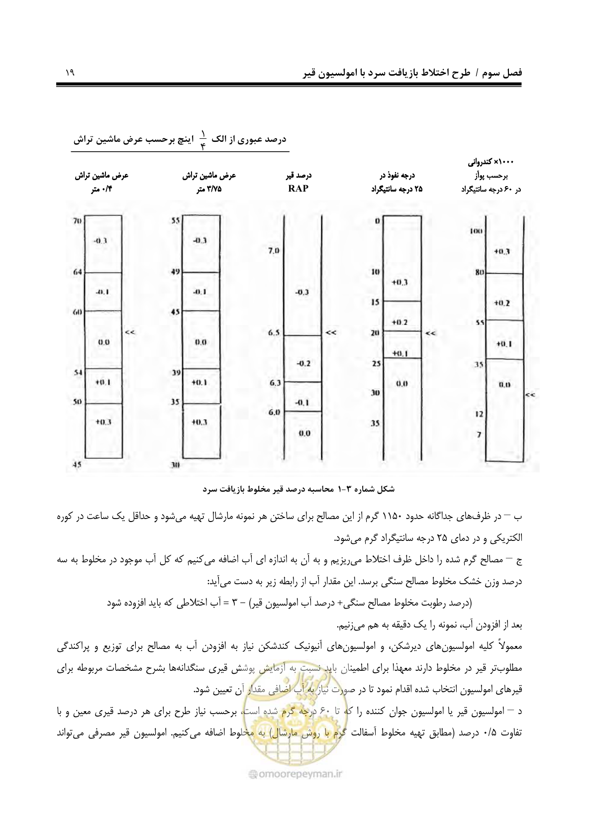 صفحه 30 از 115