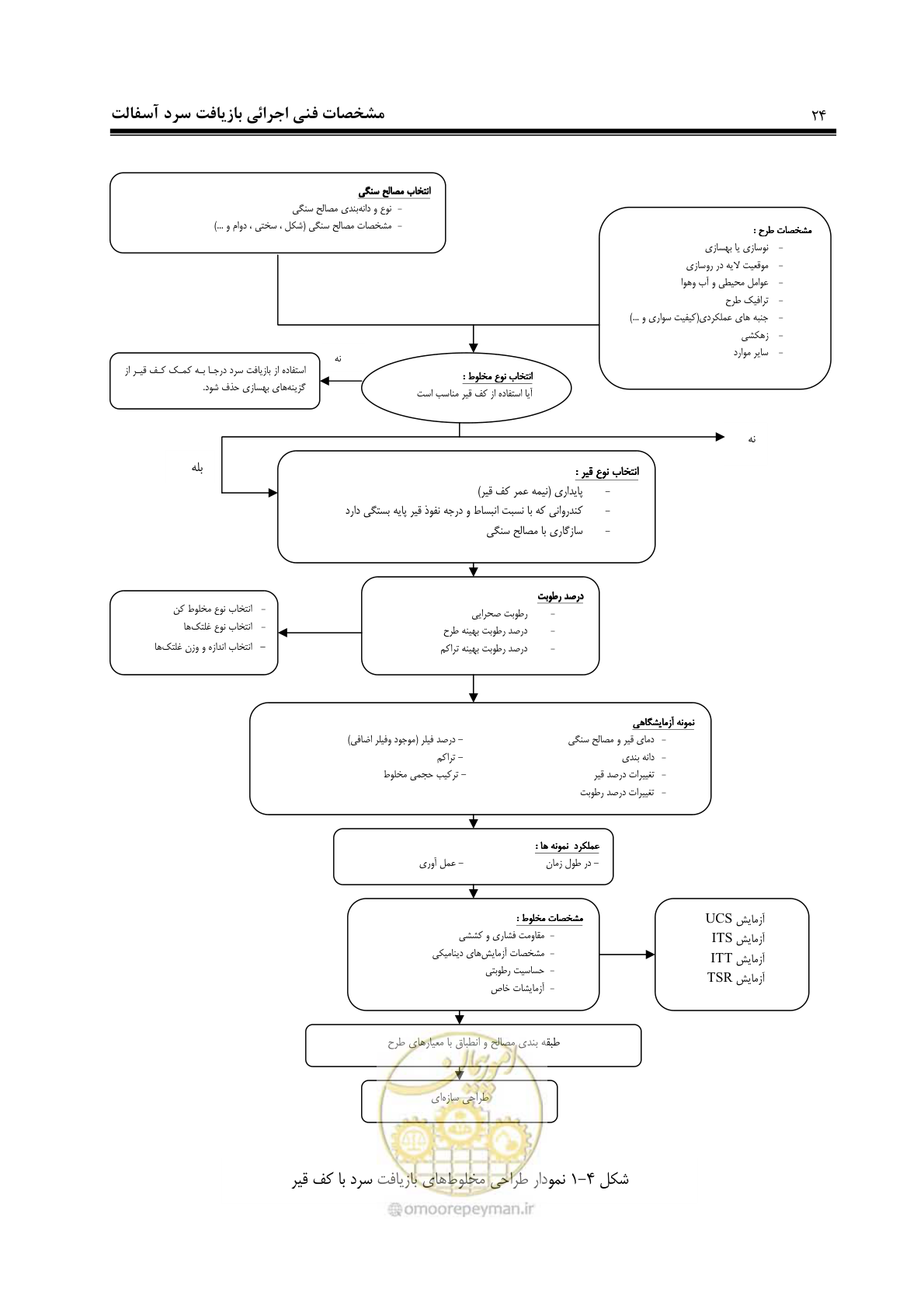 صفحه 35 از 115