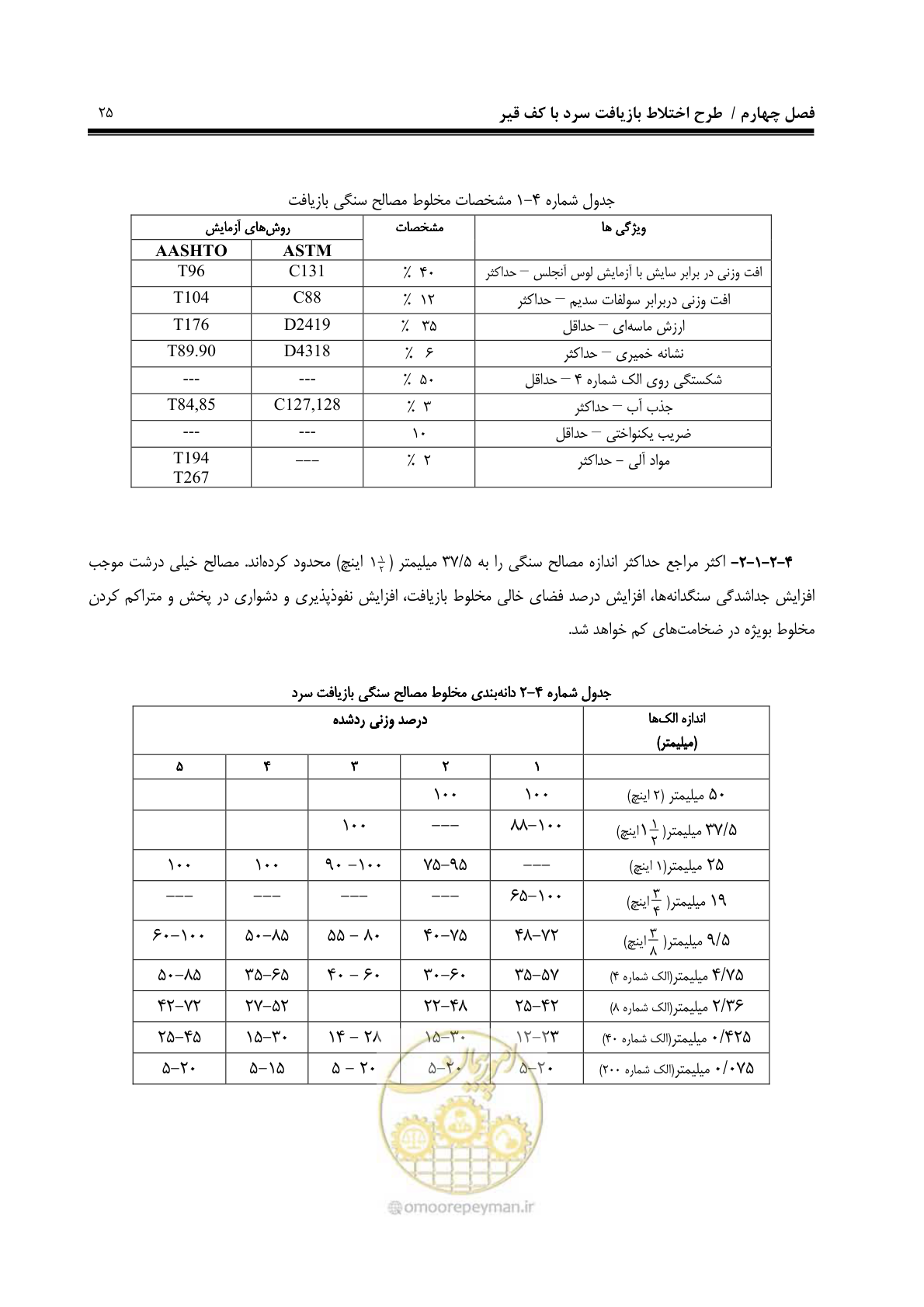 صفحه 36 از 115