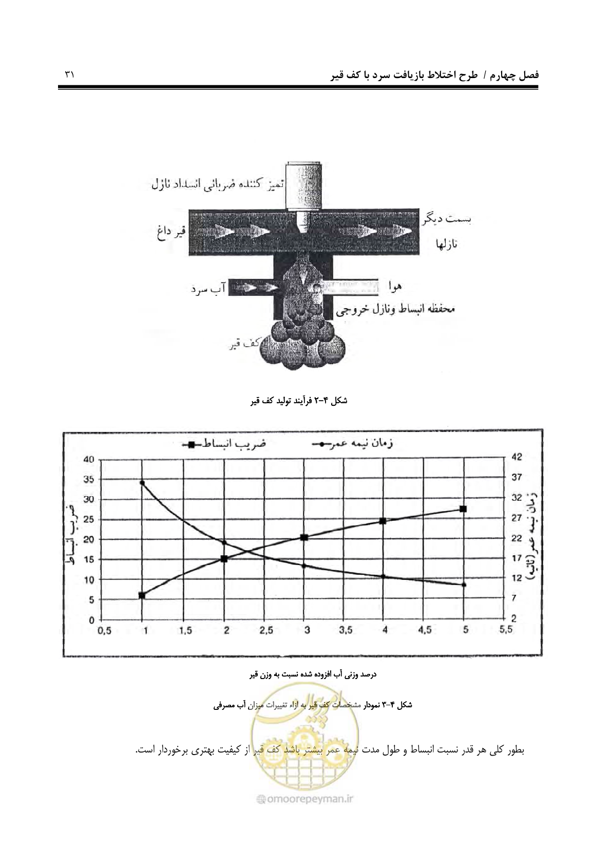 صفحه 42 از 115