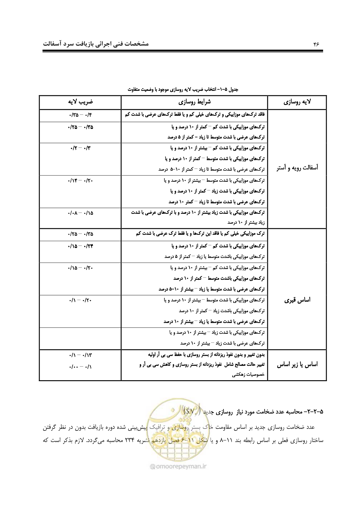 صفحه 56 از 115