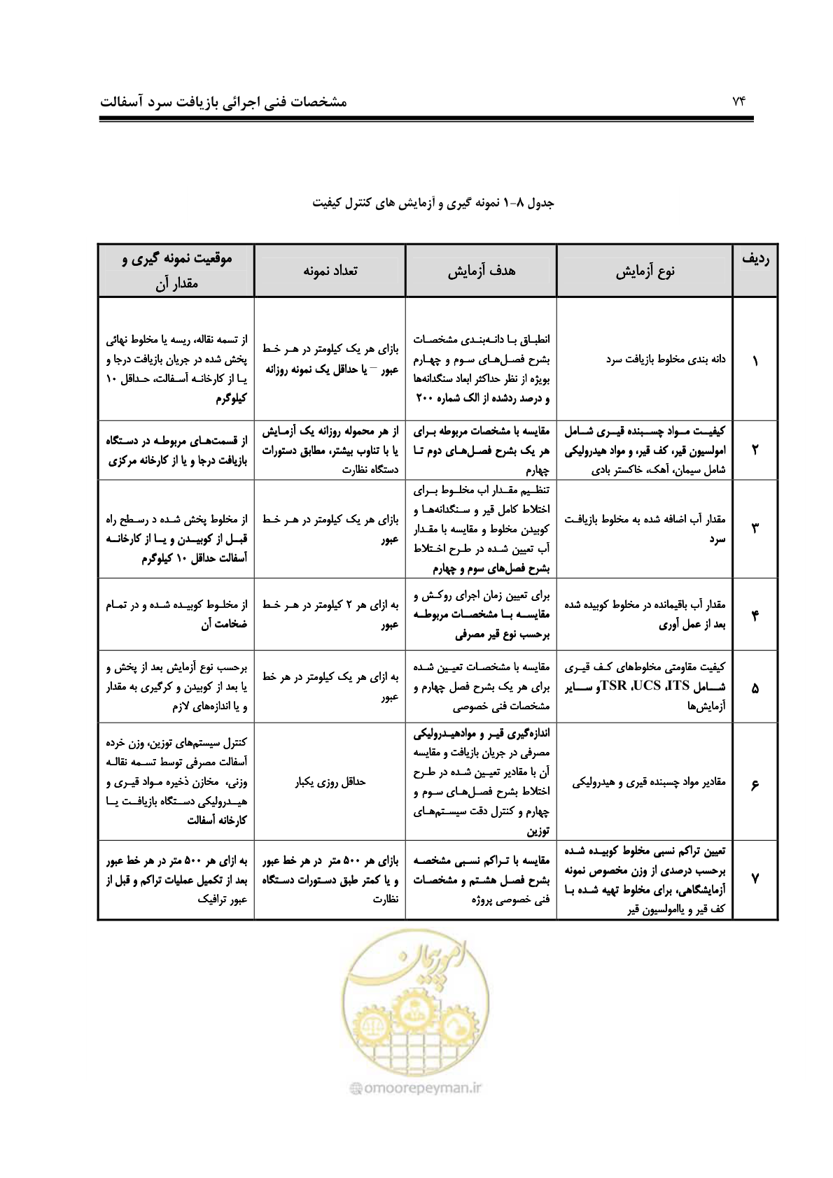 صفحه 83 از 115