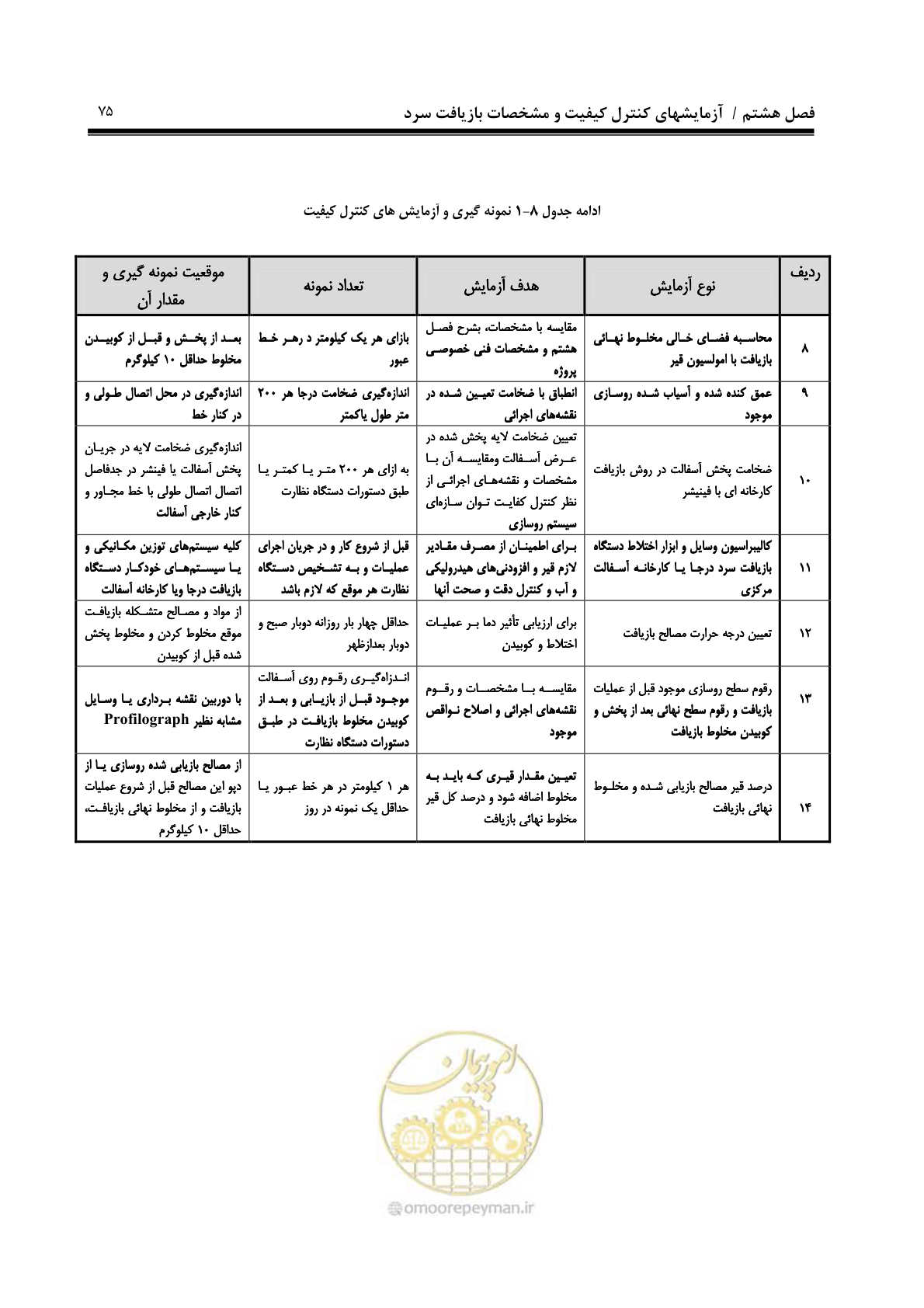 صفحه 84 از 115