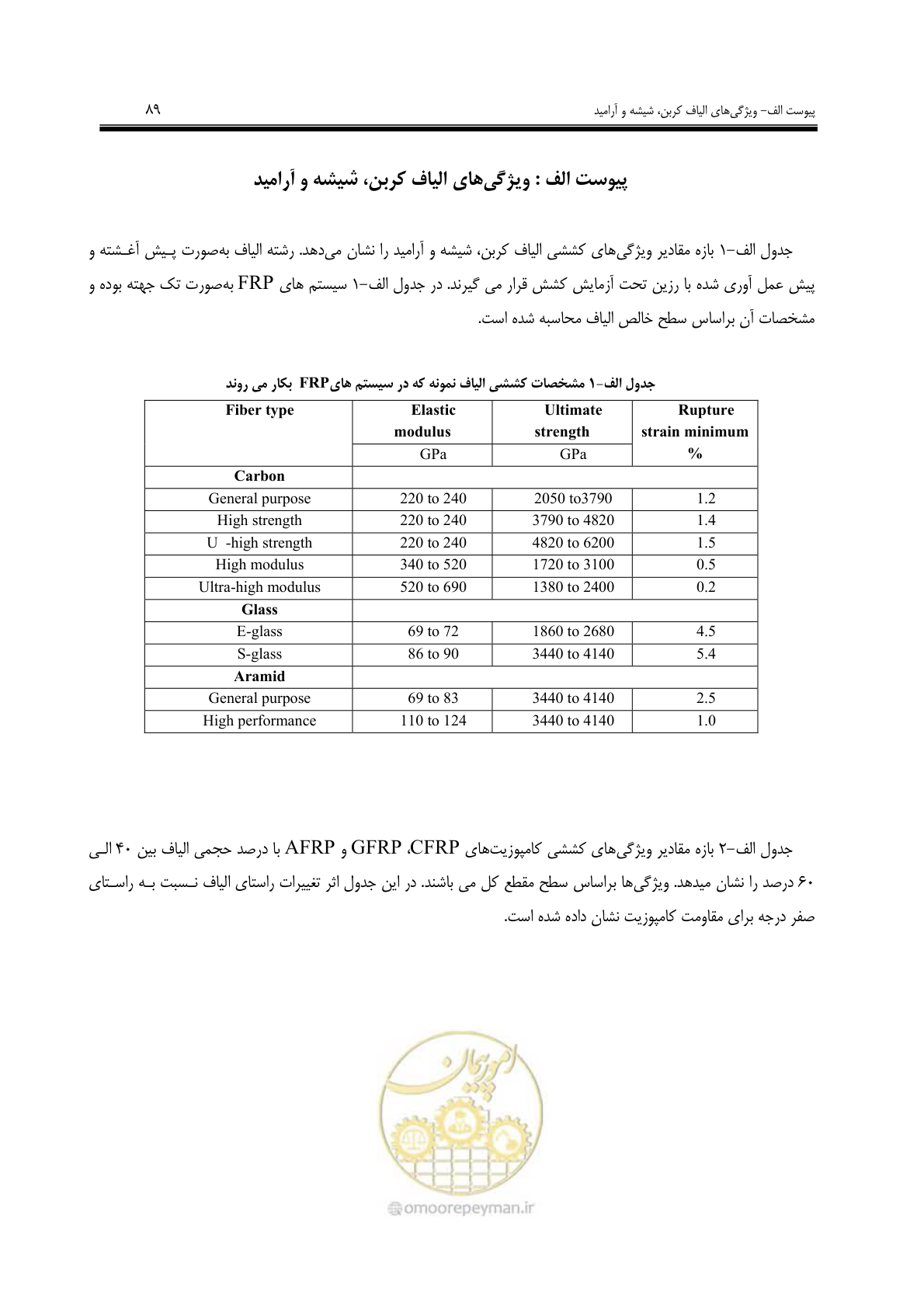 صفحه 81 از 121