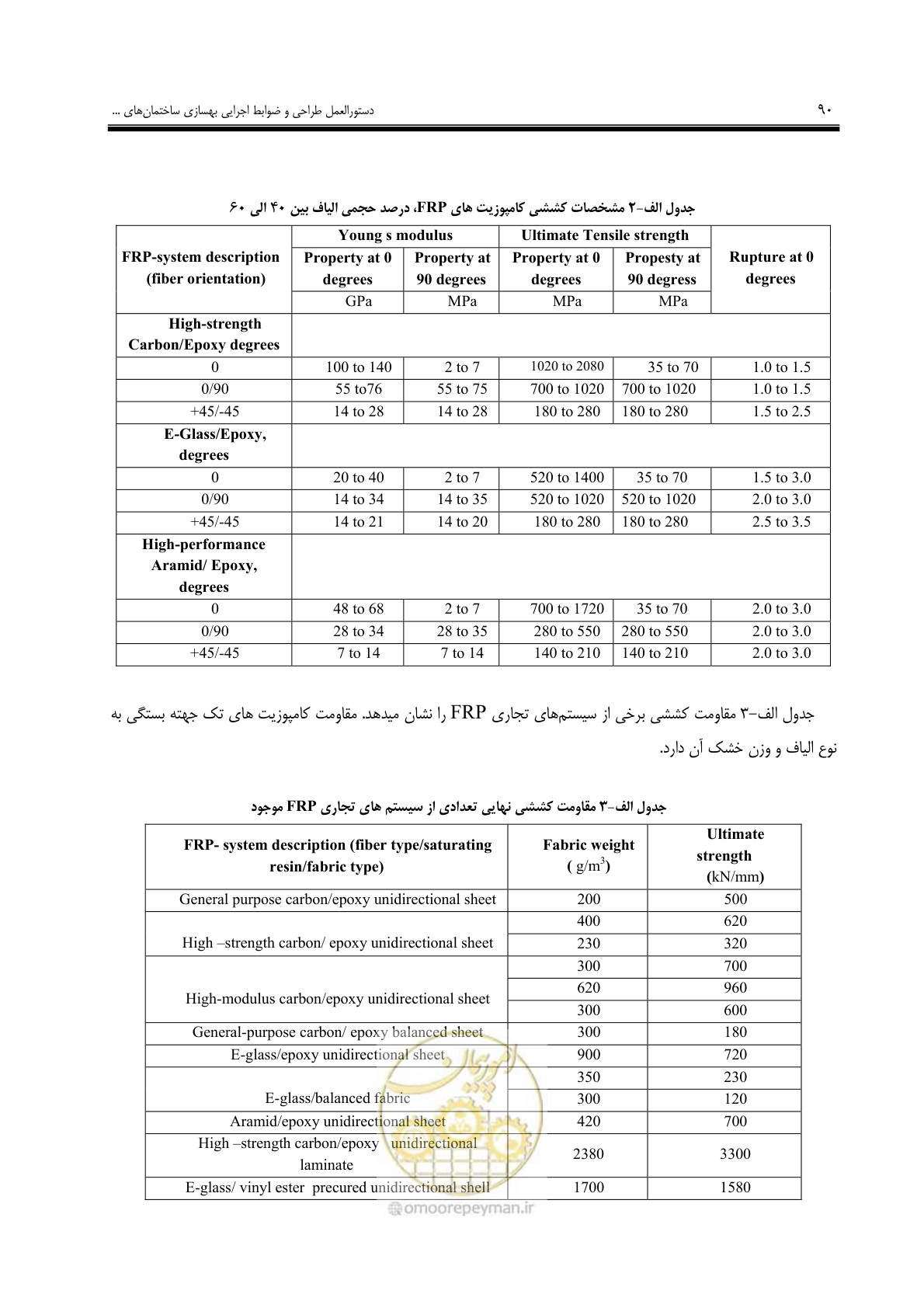 صفحه 82 از 121