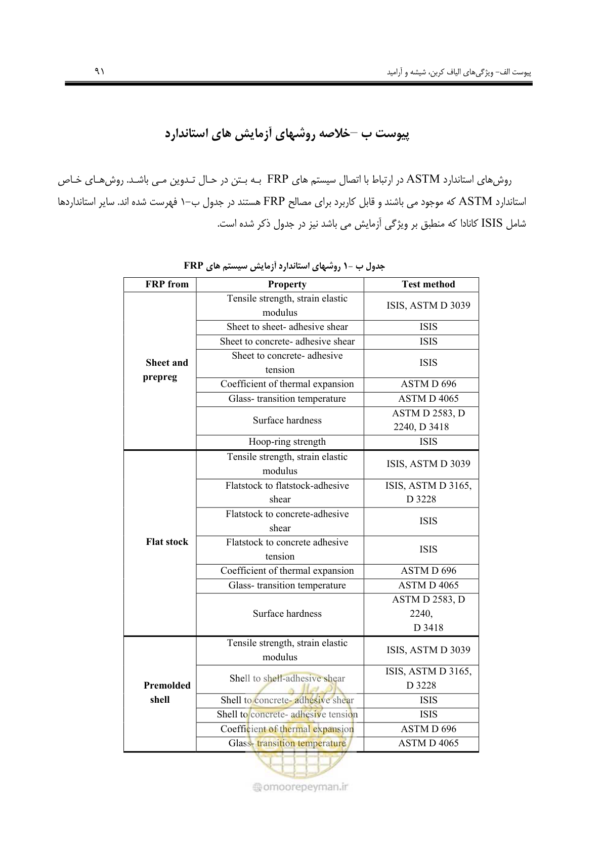 صفحه 83 از 121