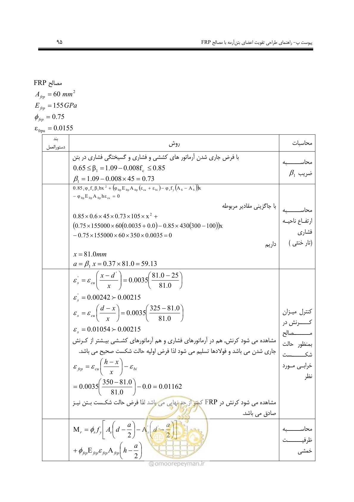صفحه 87 از 121