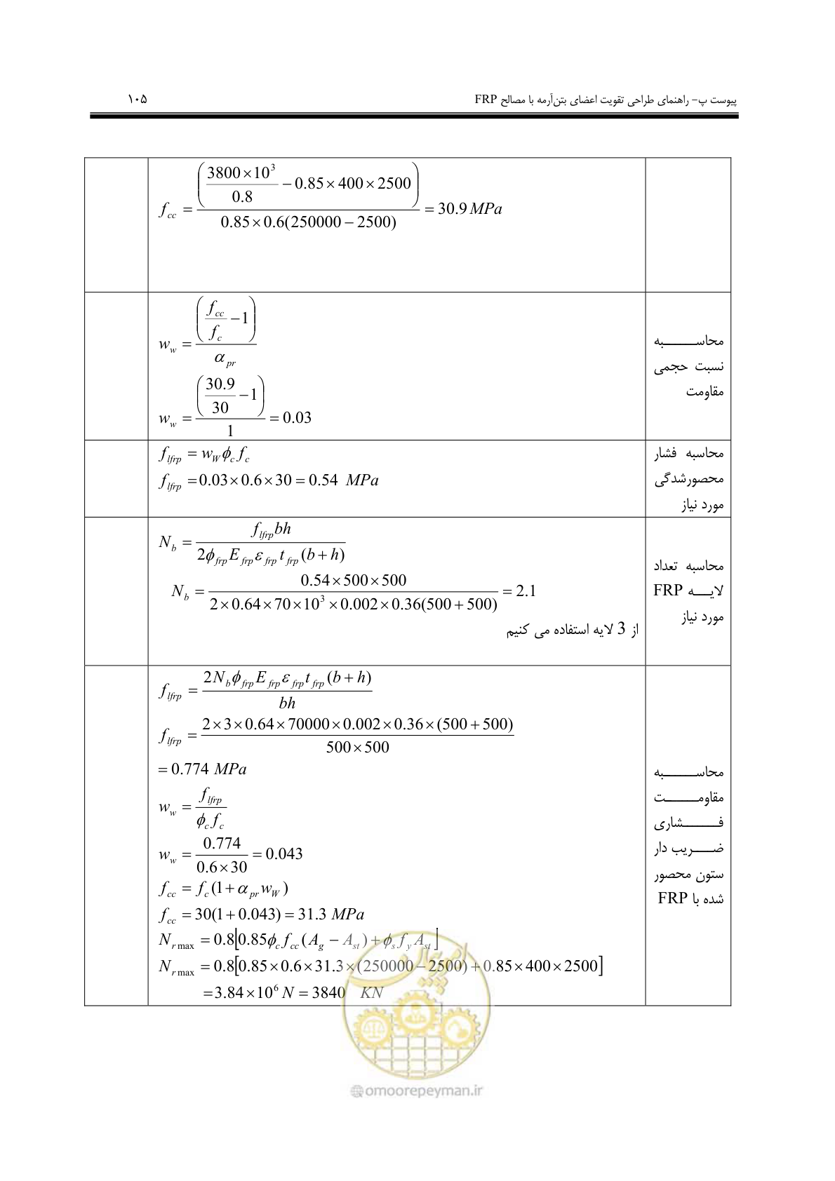 صفحه 97 از 121