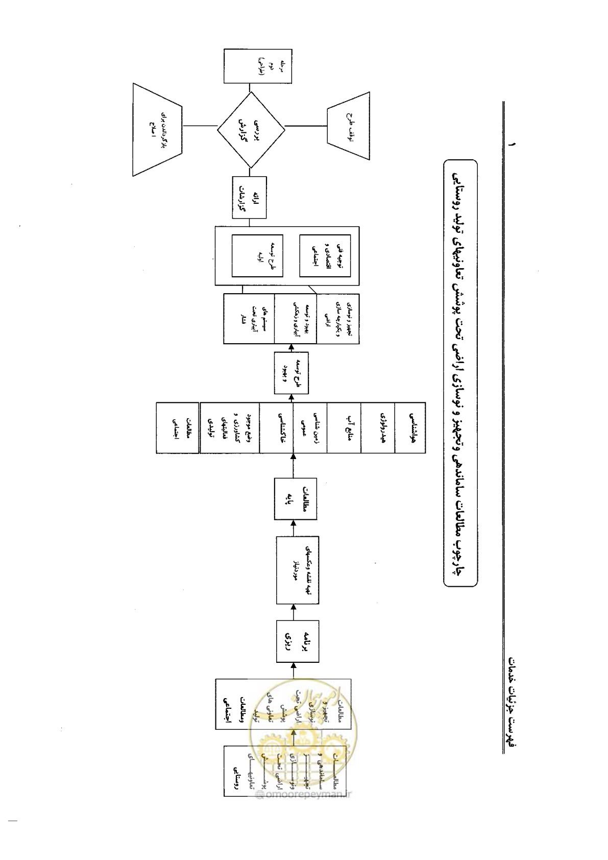 صفحه 5 از 43