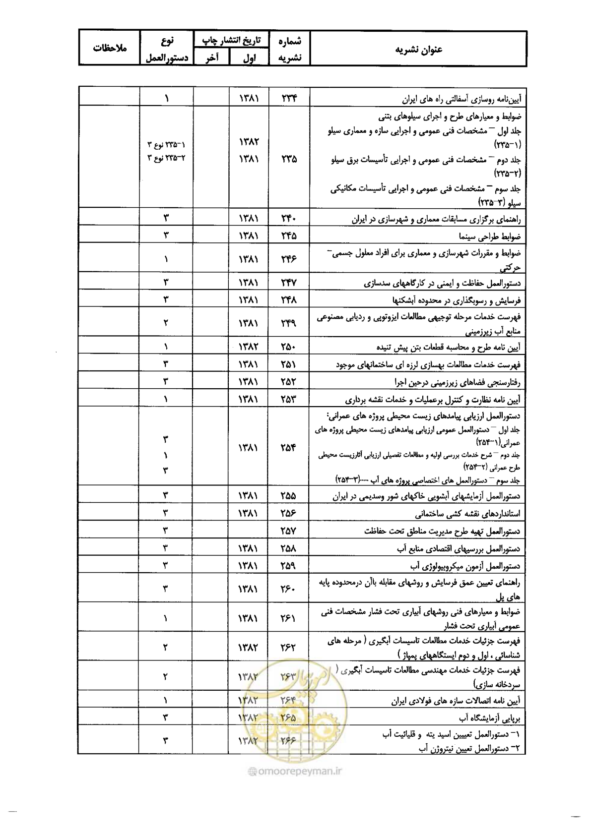 صفحه 113 از 118