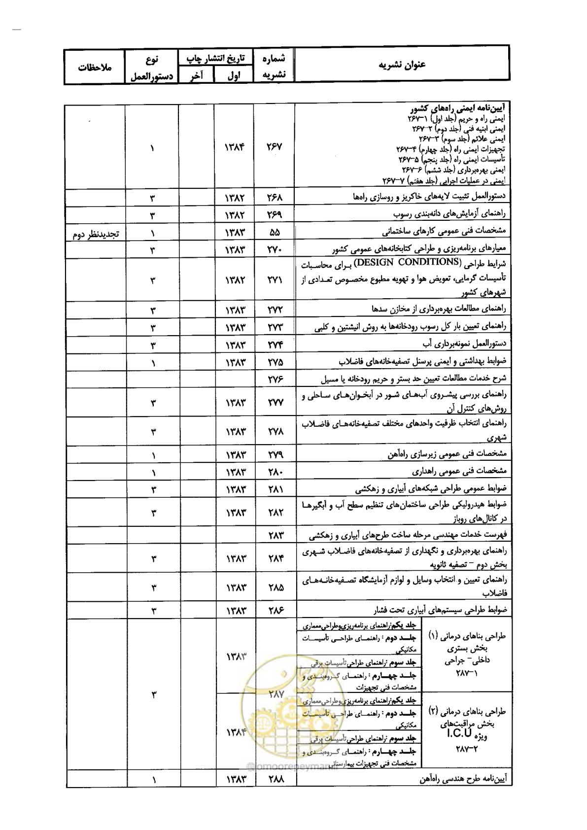 صفحه 114 از 118