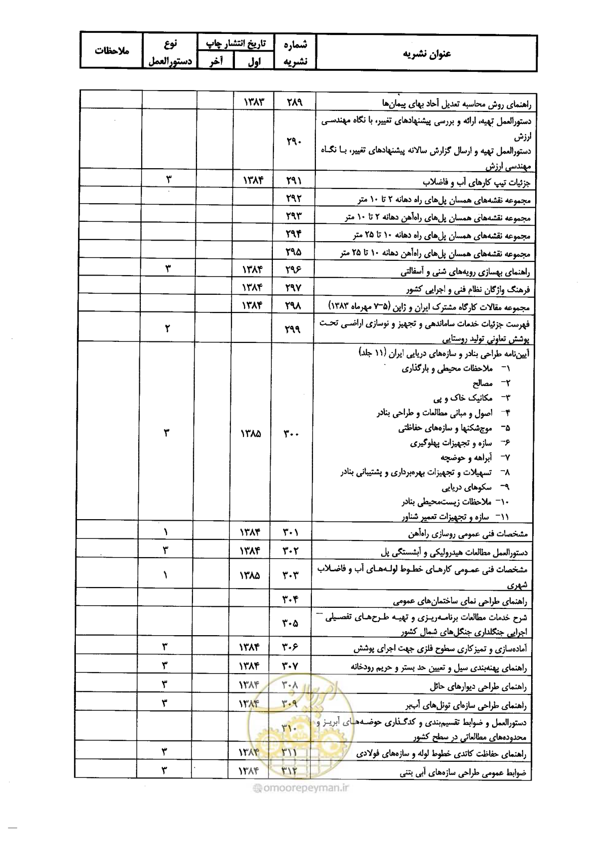 صفحه 115 از 118