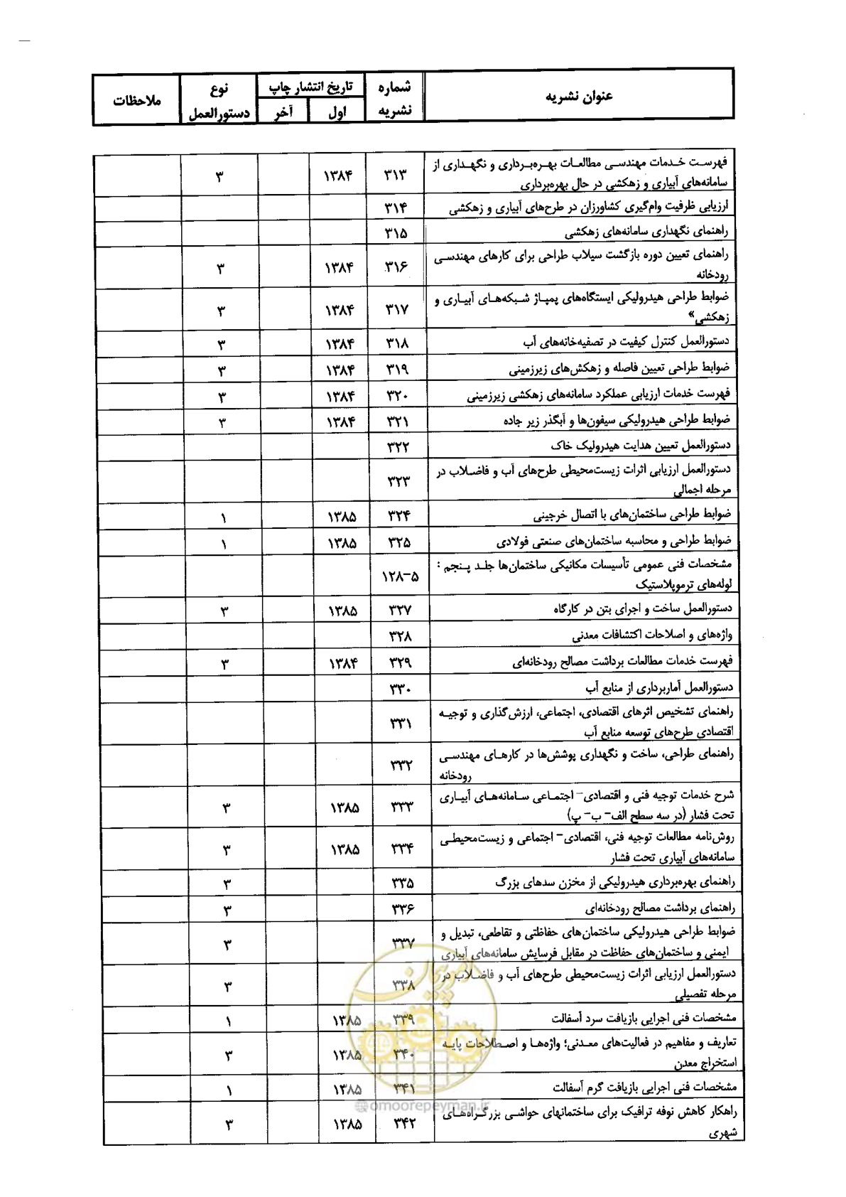 صفحه 116 از 118