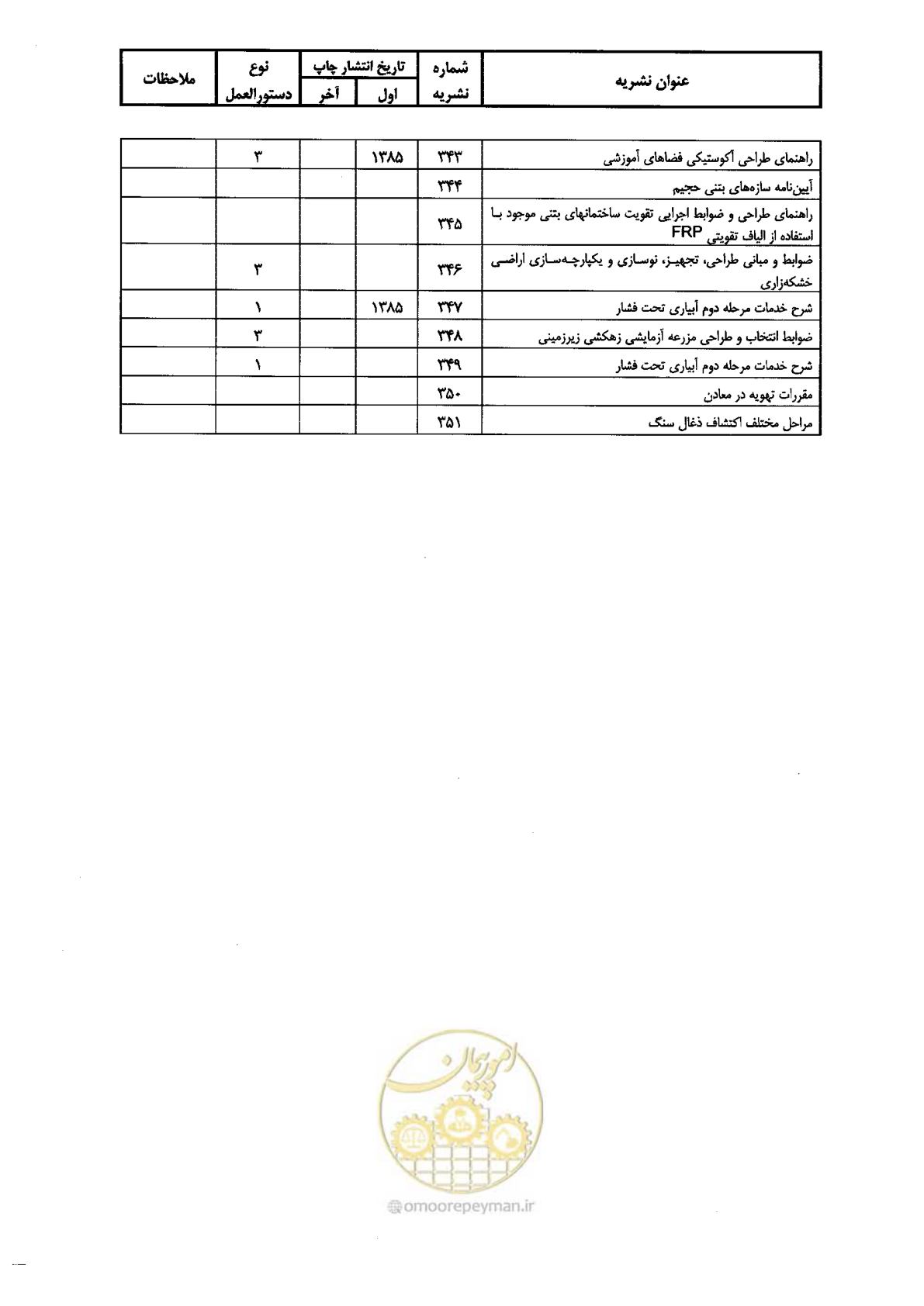 صفحه 117 از 118