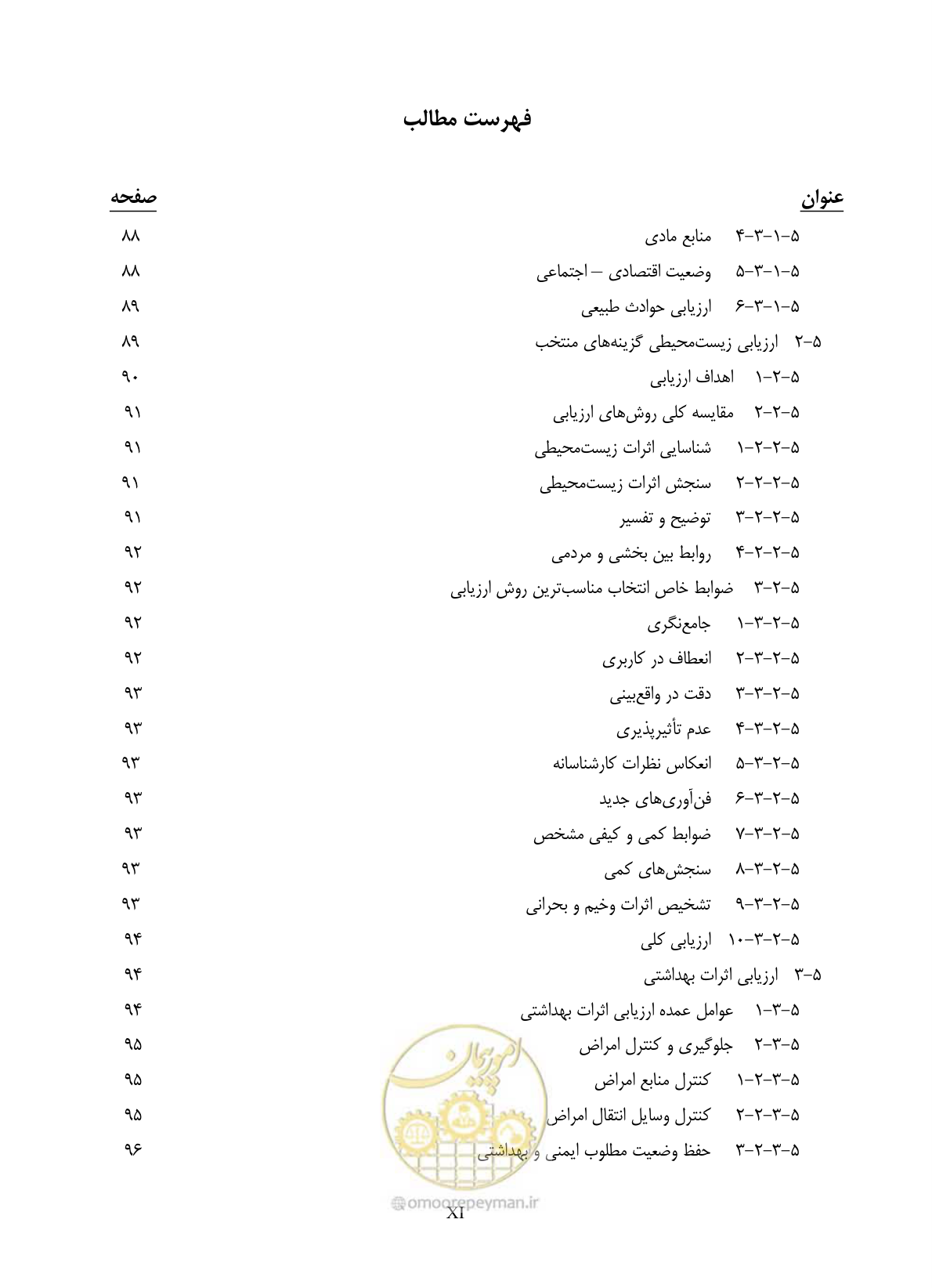 صفحه 15 از 196