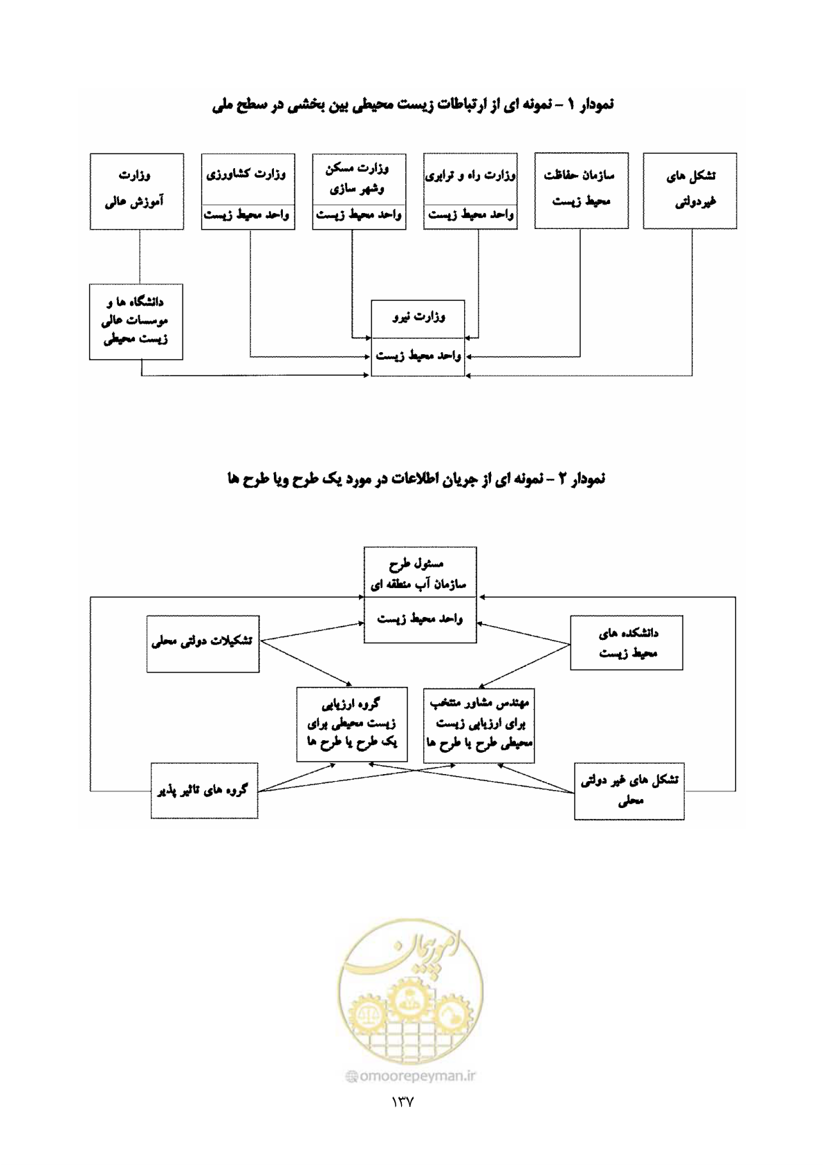 صفحه 159 از 196