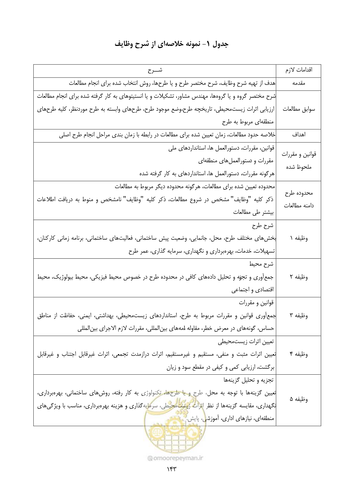 صفحه 165 از 196