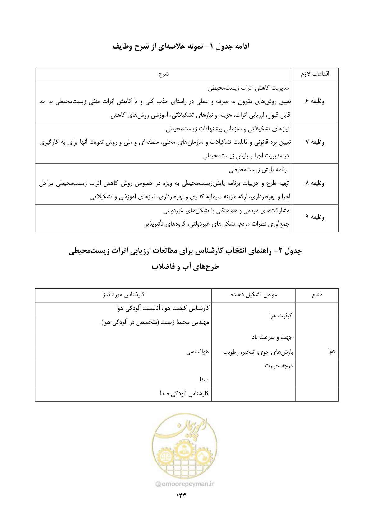 صفحه 166 از 196